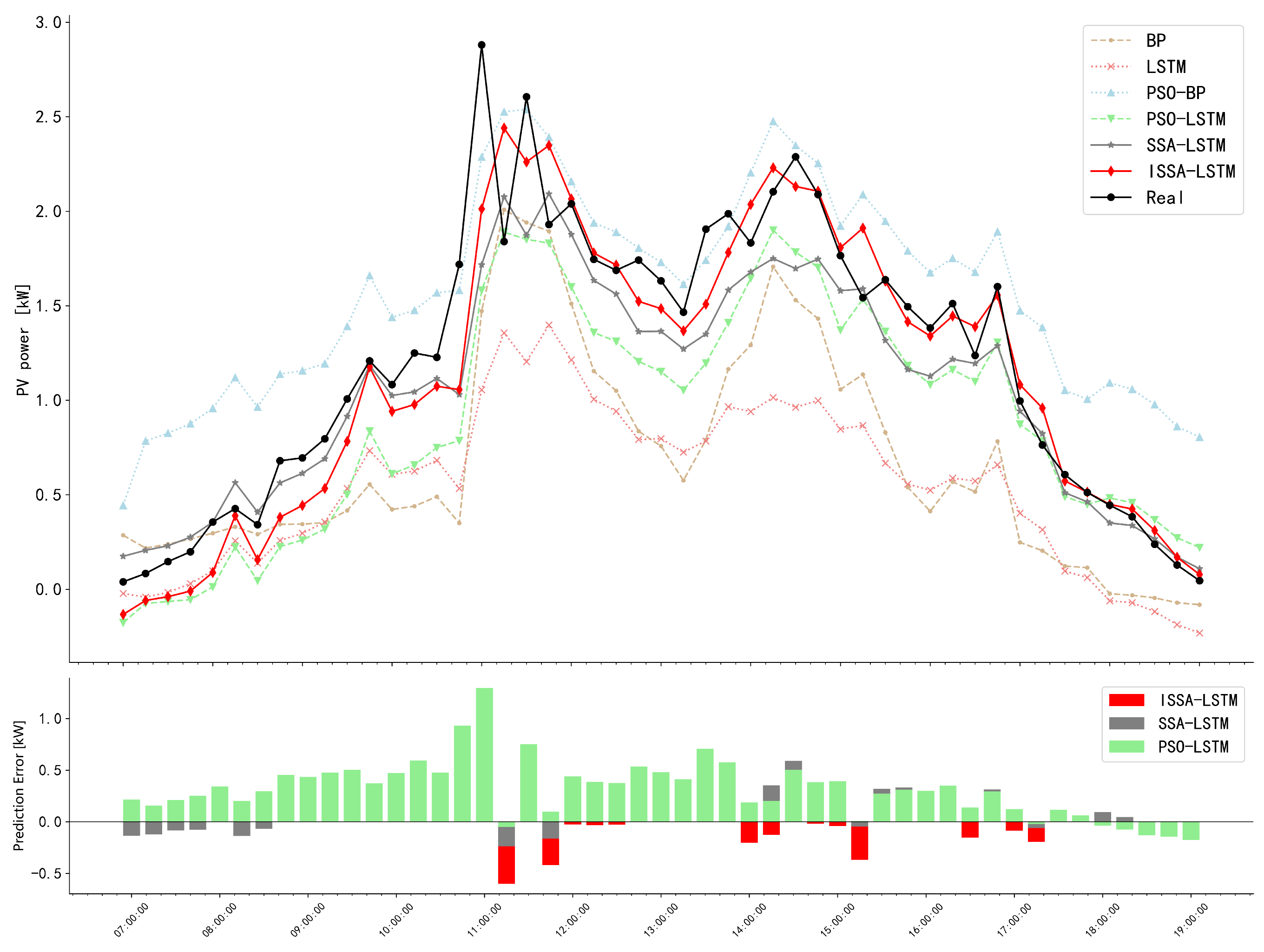 Electronics 13 00993 g009