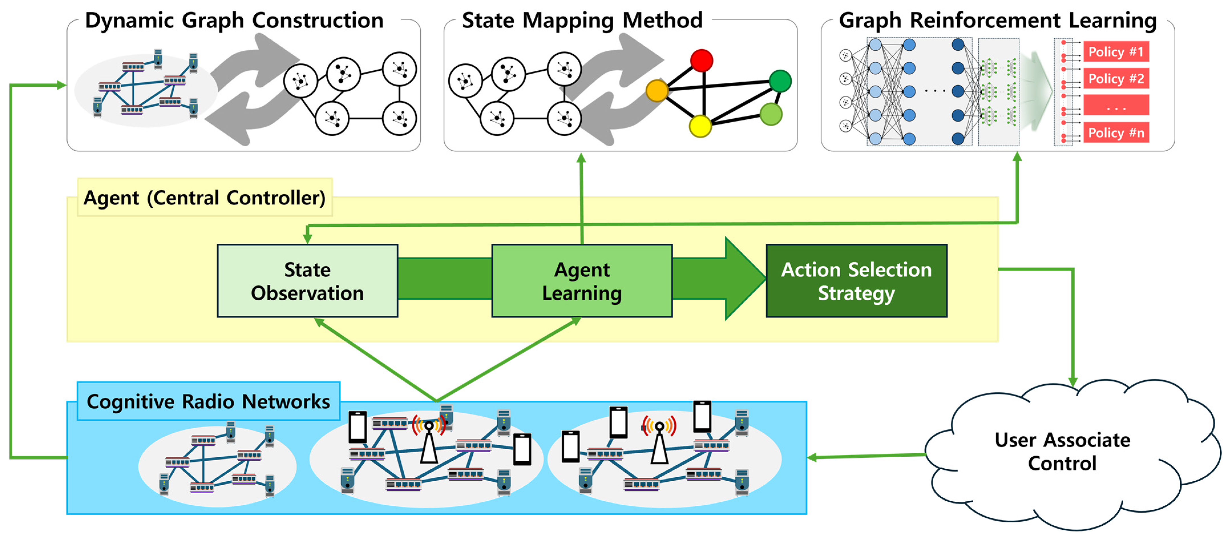 Electronics 13 00994 g005
