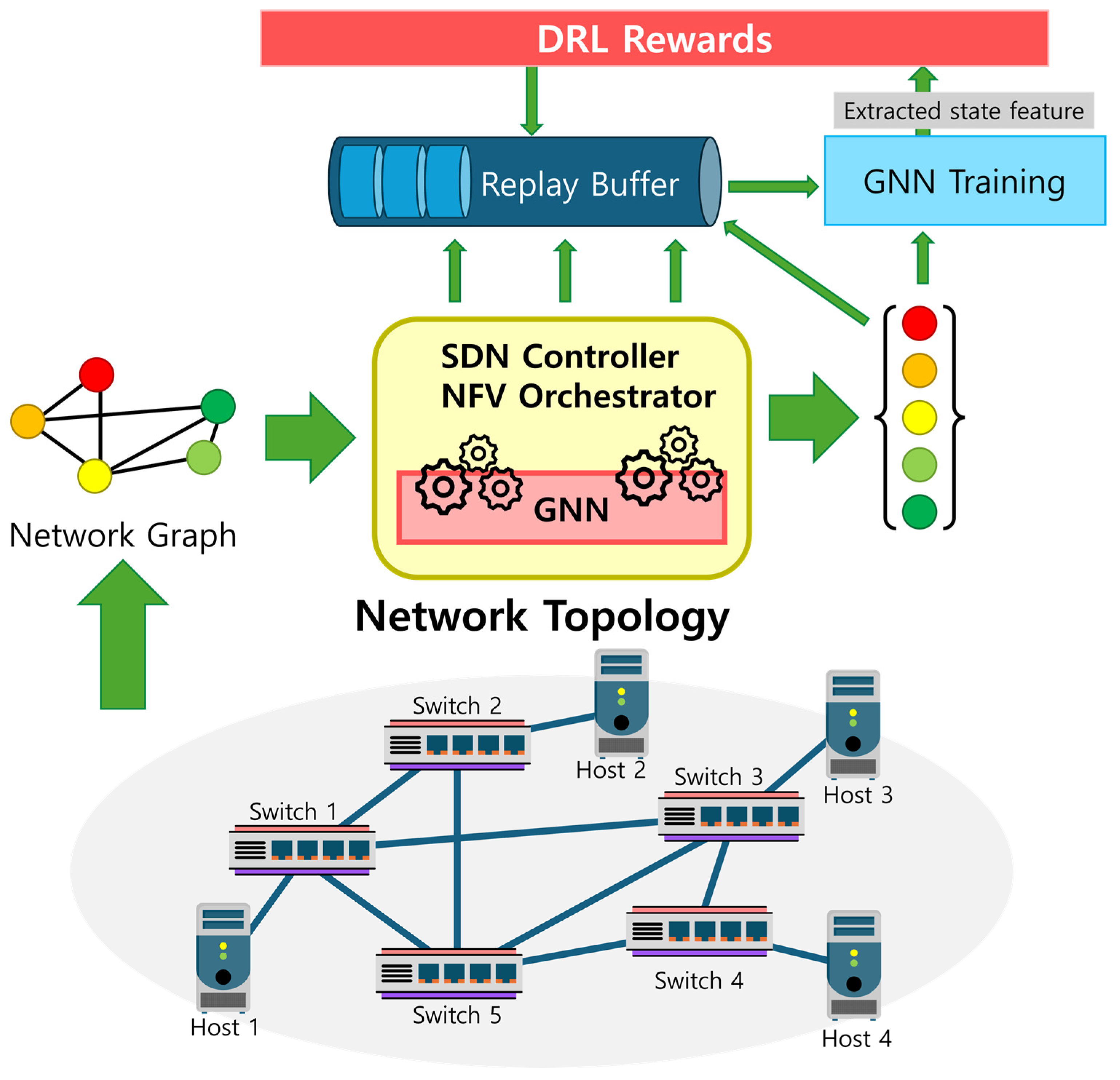 Electronics 13 00994 g007