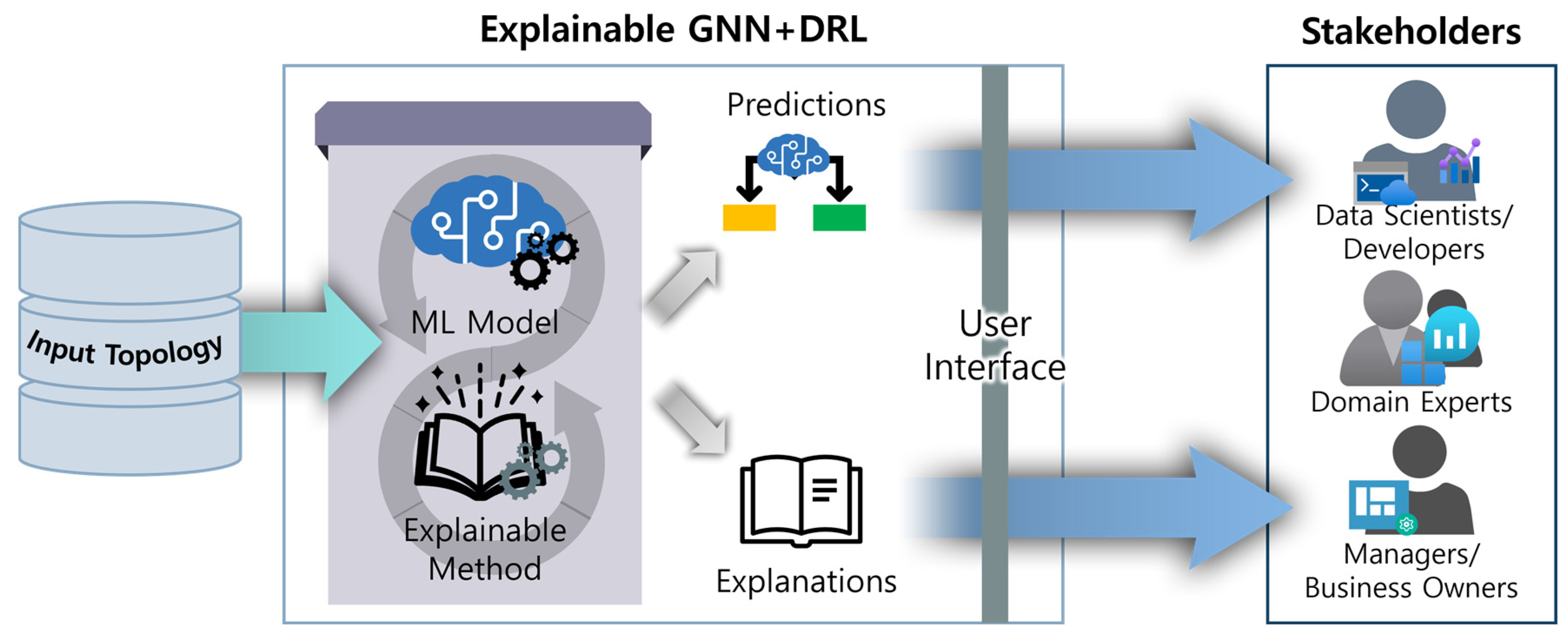 Electronics 13 00994 g011