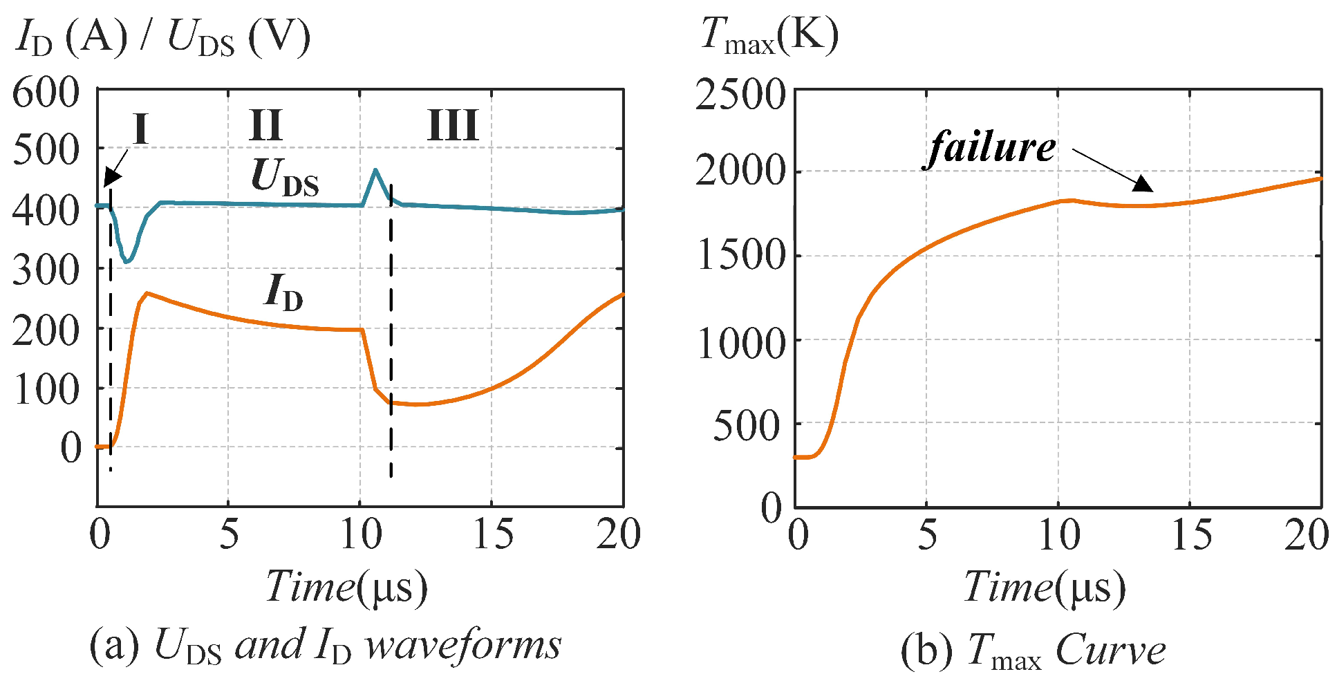 Electronics 13 00996 g005