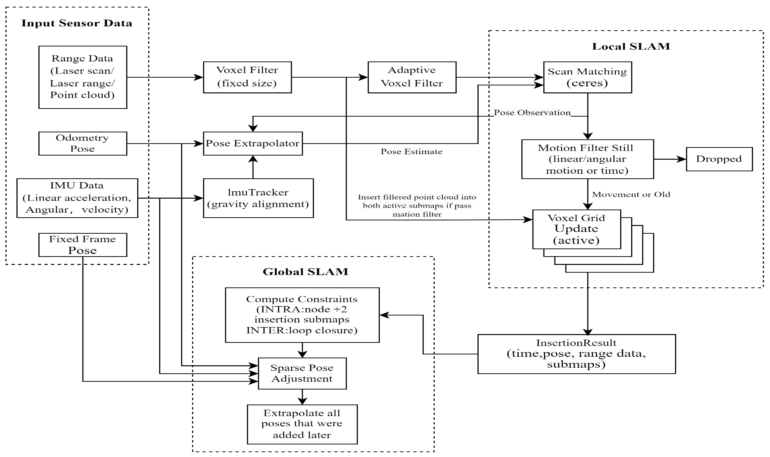 Electronics 13 00999 g001