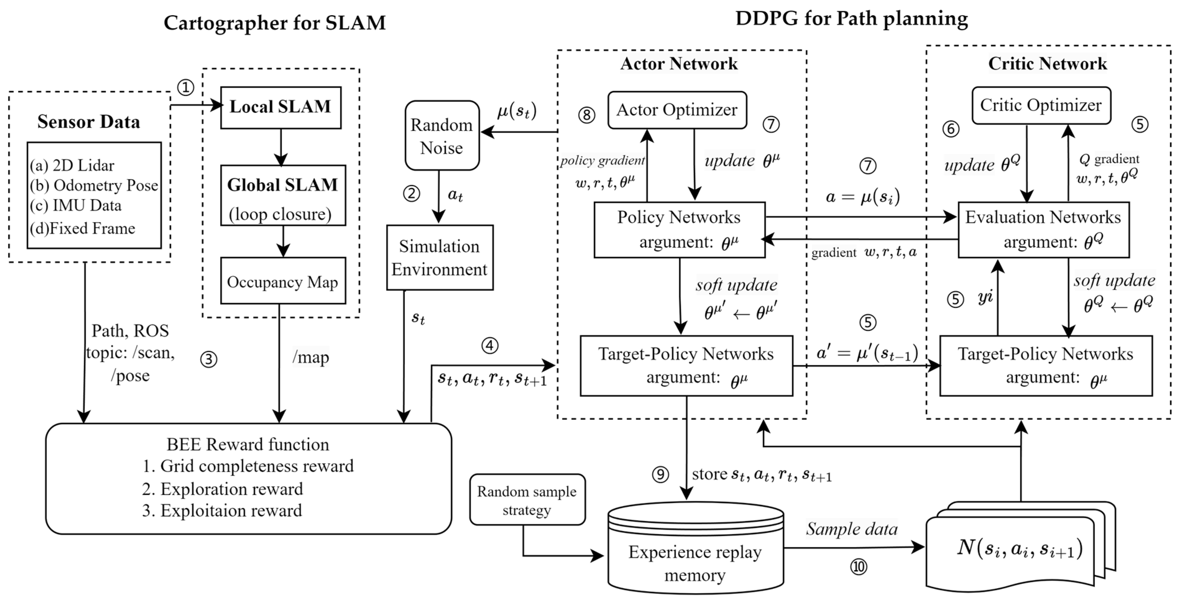 Electronics 13 00999 g002
