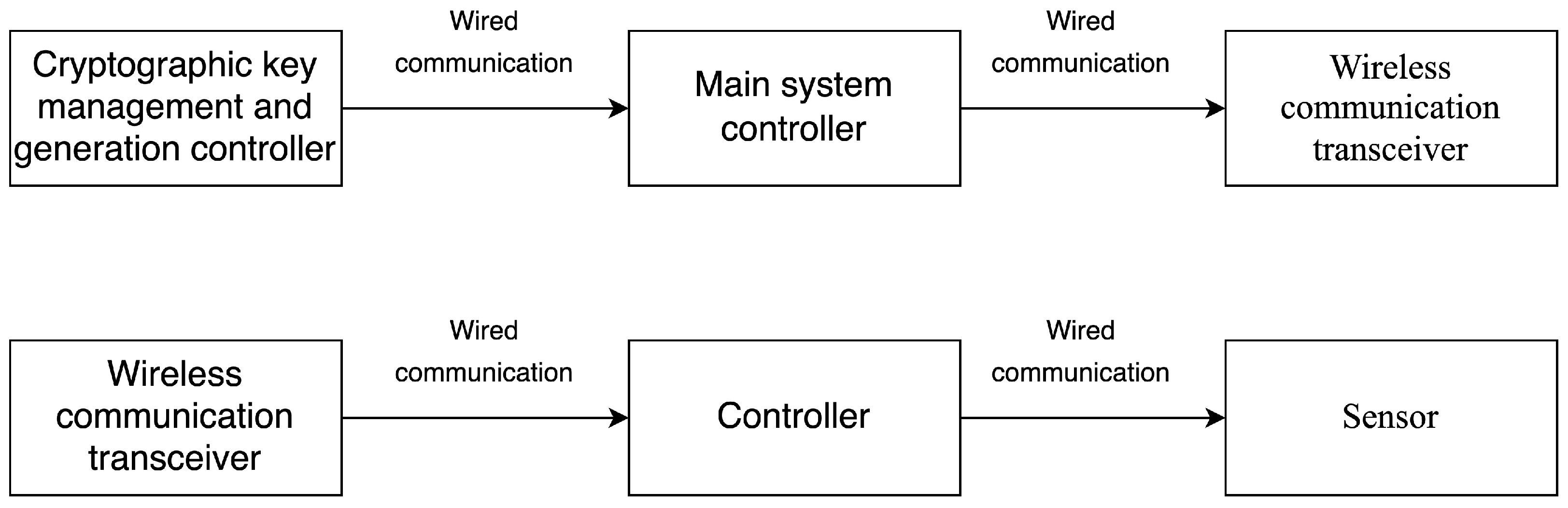 Electronics 13 01003 g003