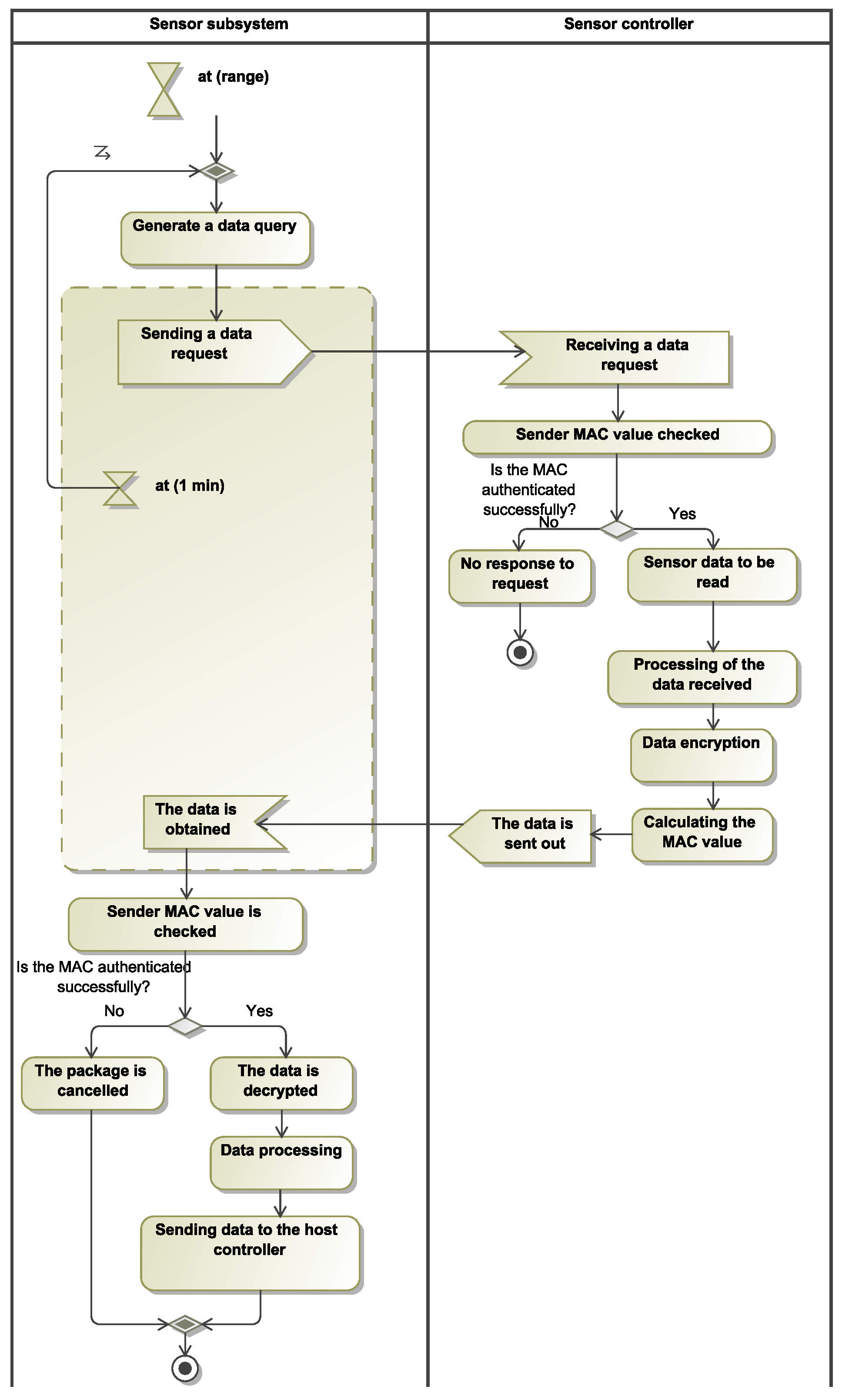 Electronics 13 01003 g004