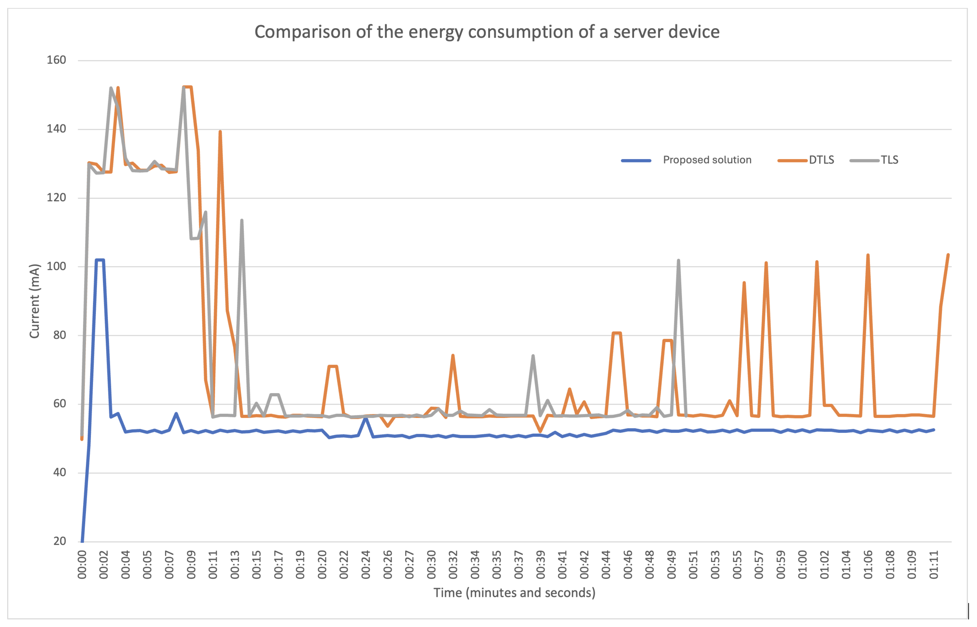 Electronics 13 01003 g019