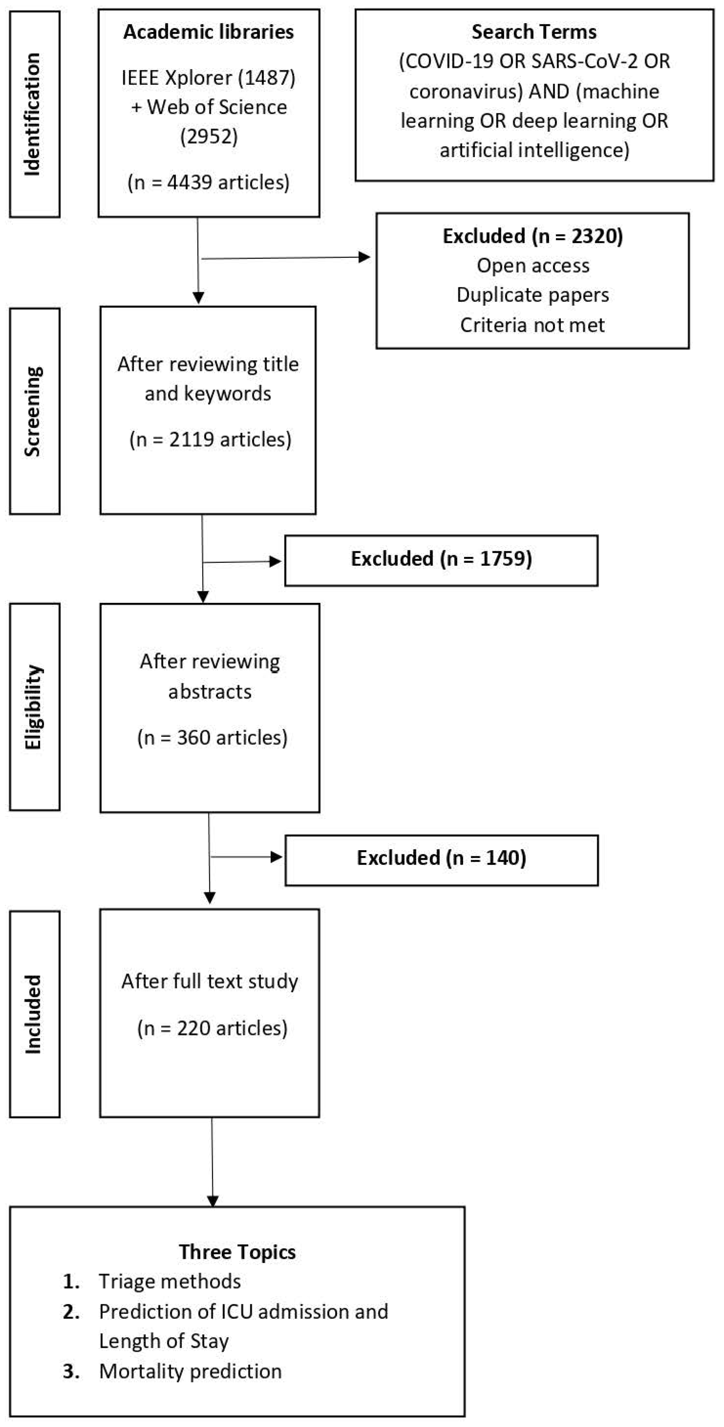 Electronics 13 01005 g001