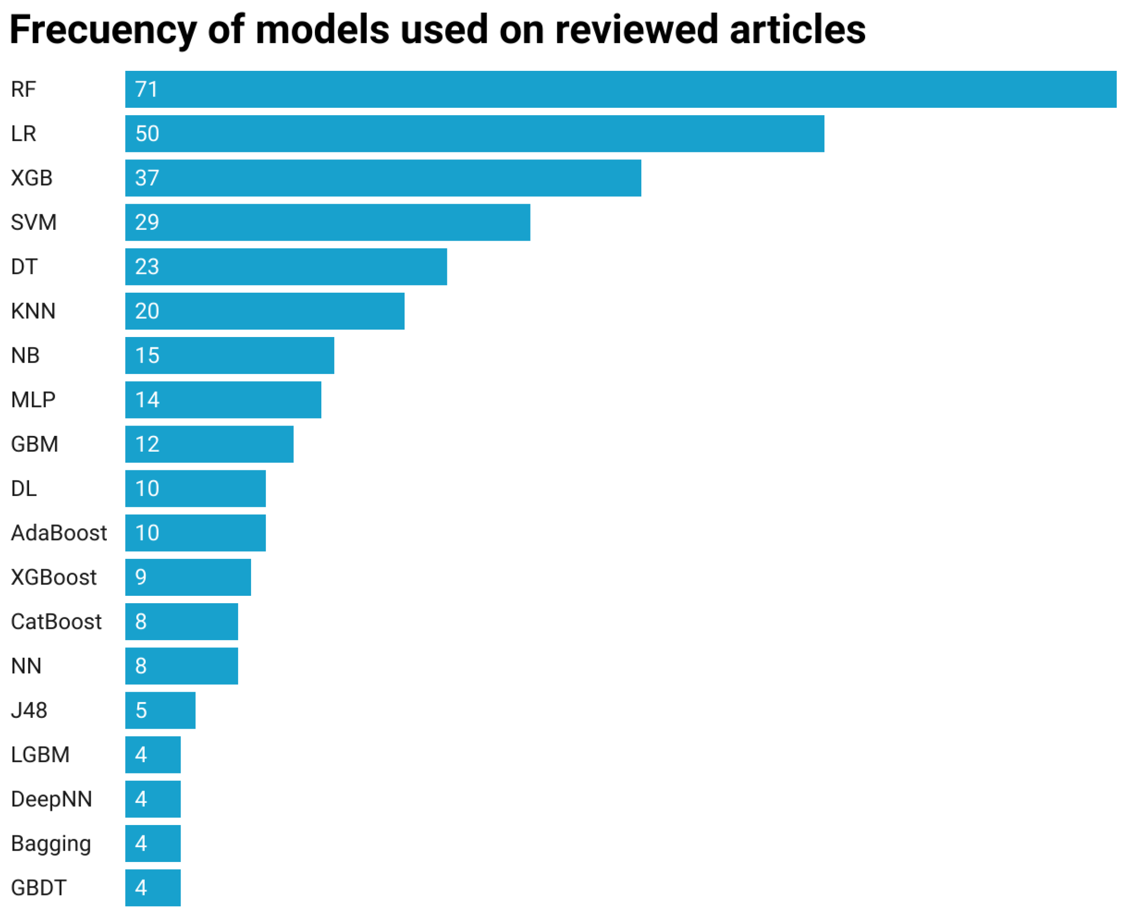 Electronics 13 01005 g003