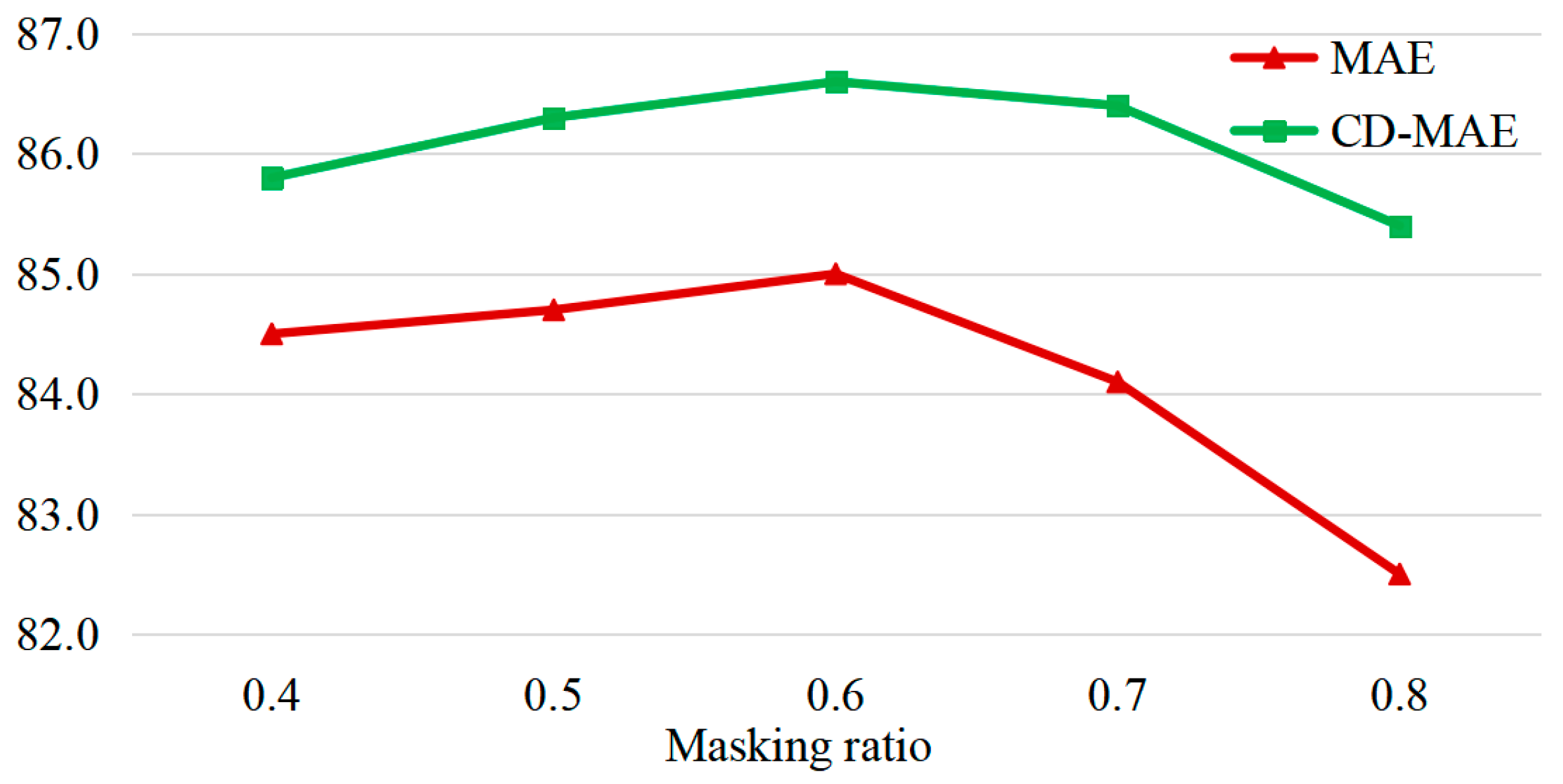 Electronics 13 01006 g006