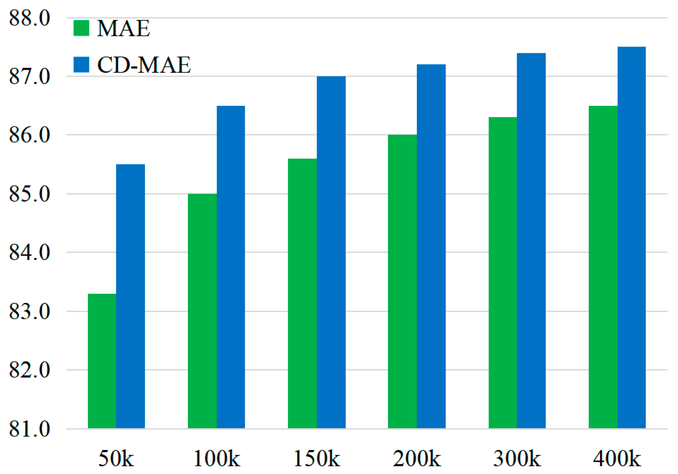 Electronics 13 01006 g007