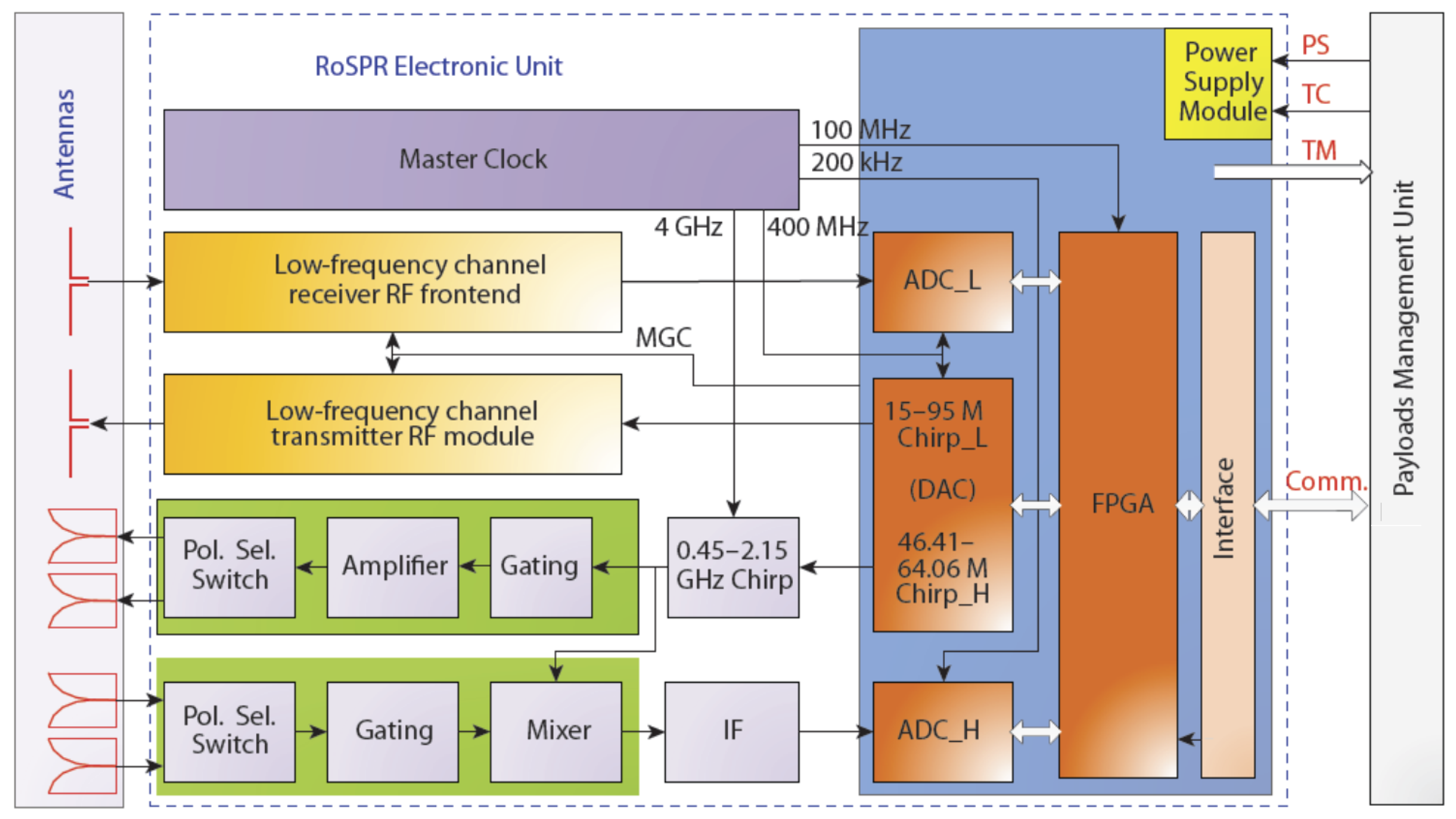 Electronics 13 01008 g001
