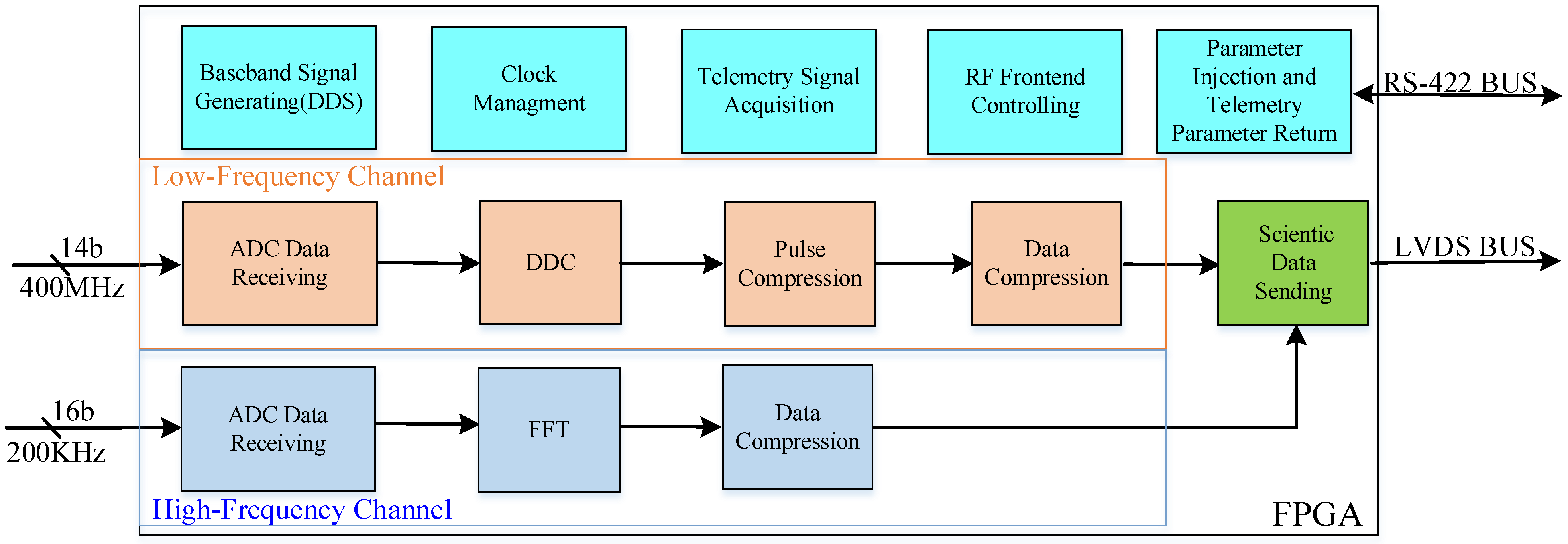 Electronics 13 01008 g002