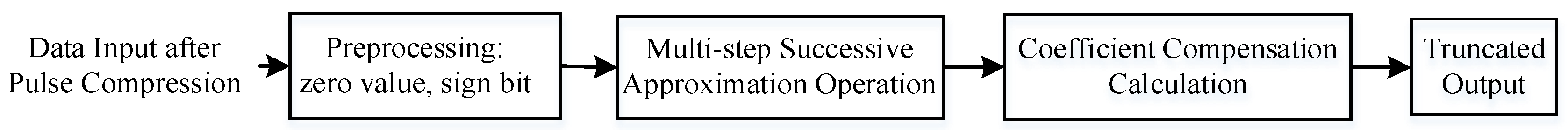 Electronics 13 01008 g006