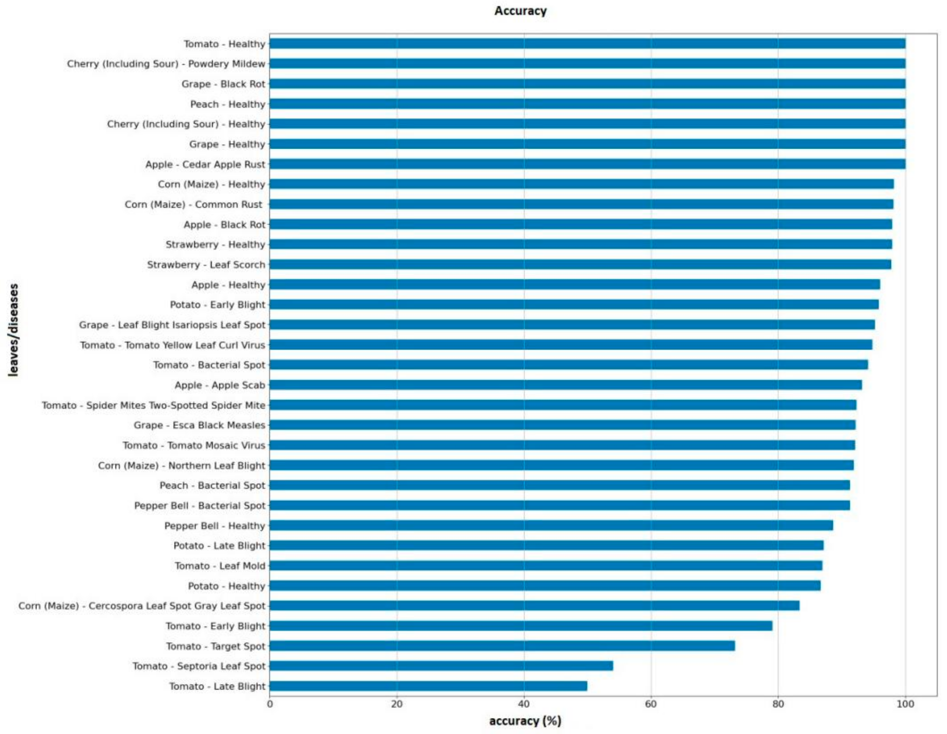 Electronics 13 01010 g003