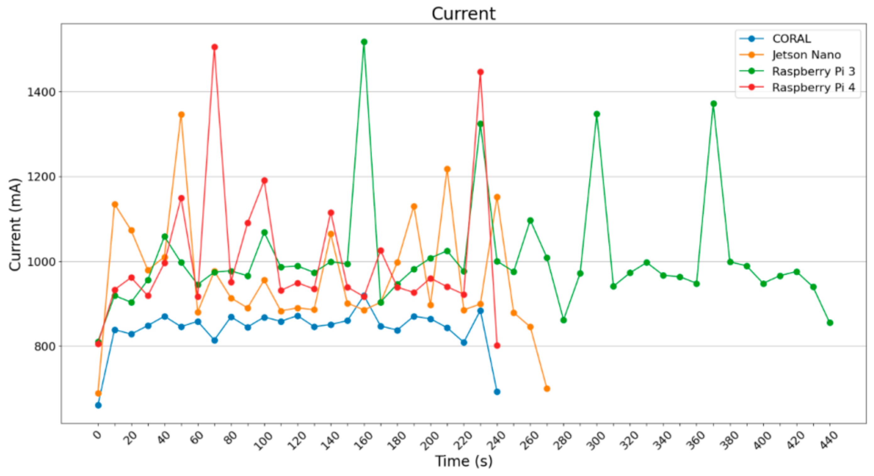 Electronics 13 01010 g010
