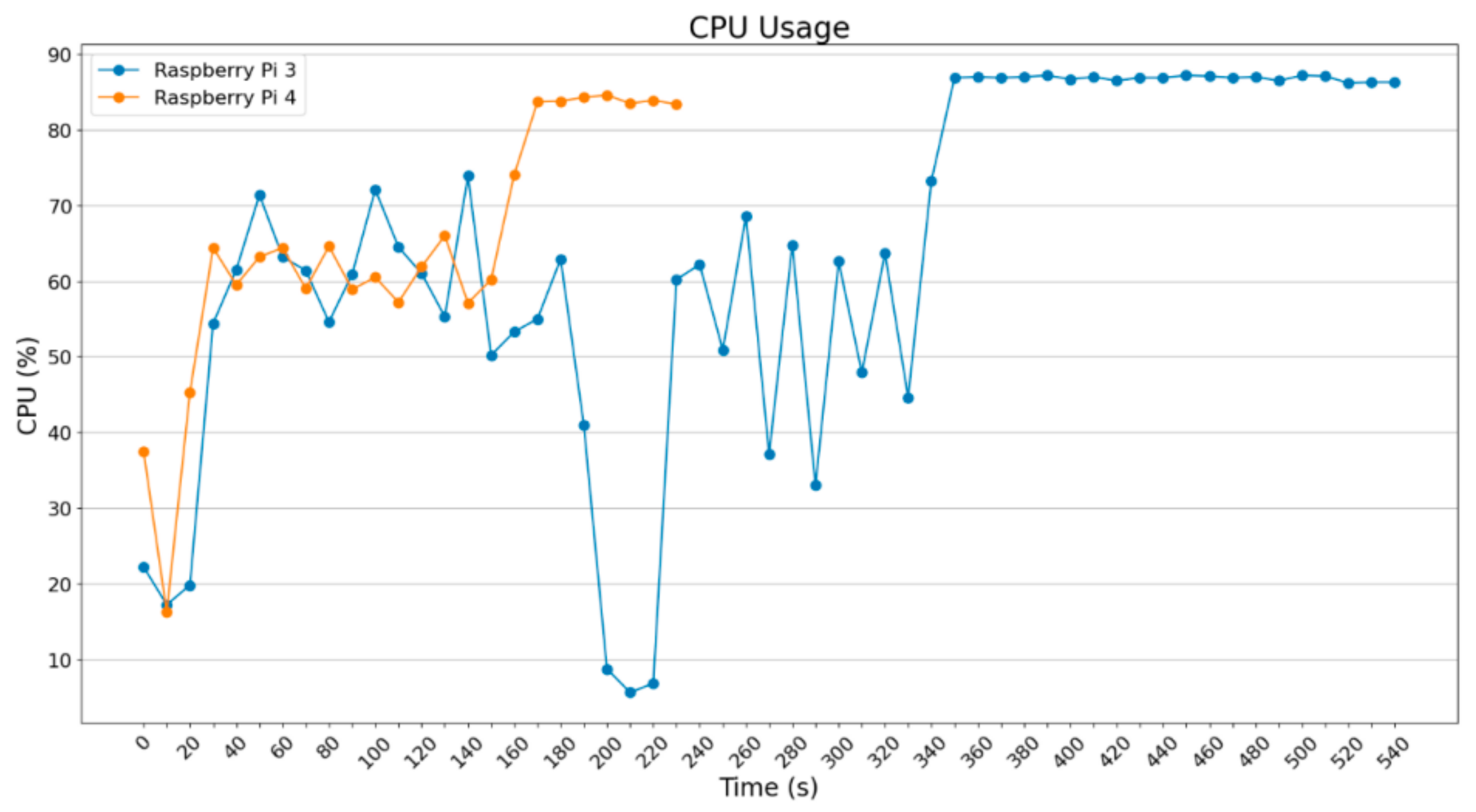 Electronics 13 01010 g012