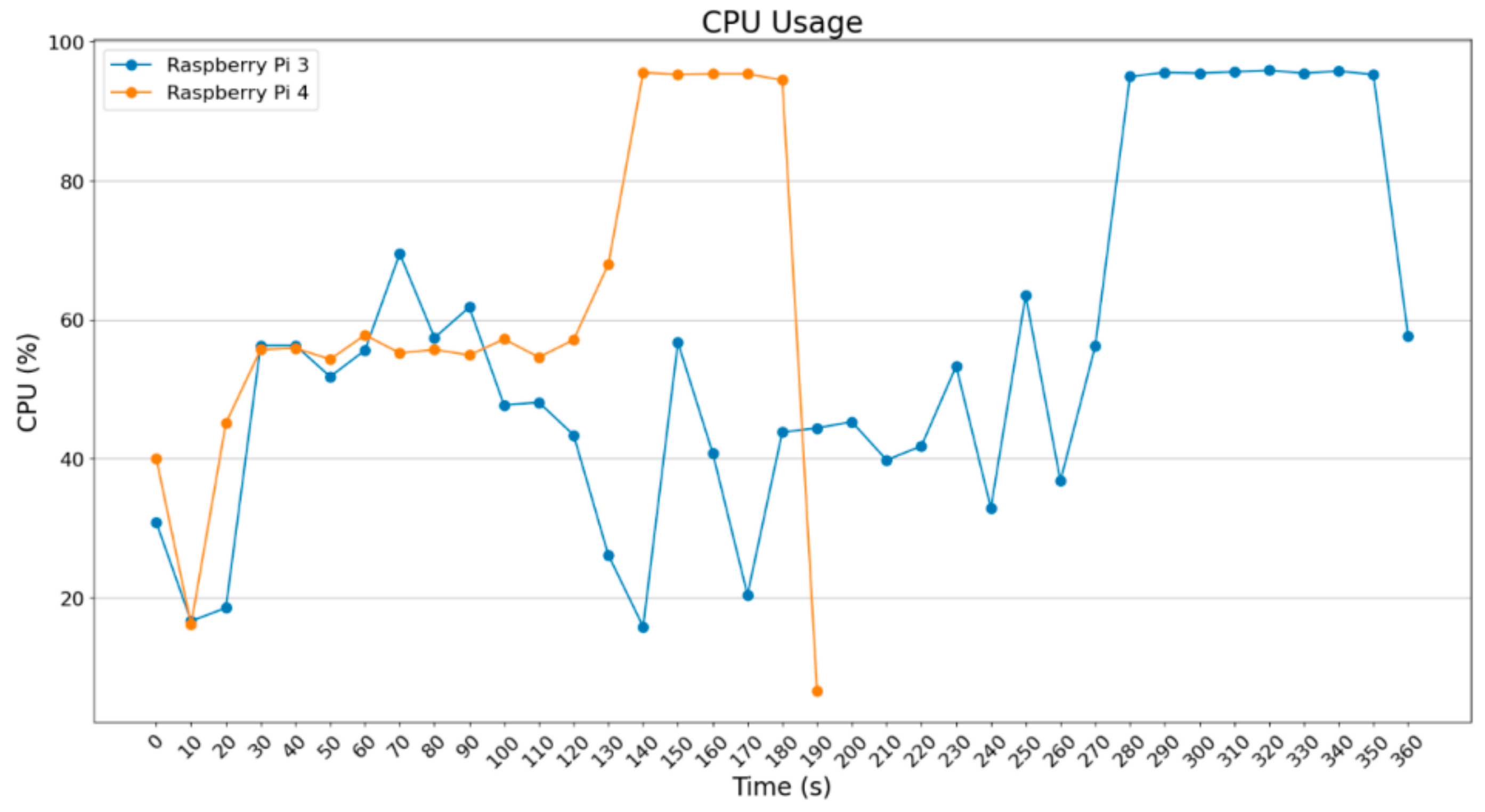 Electronics 13 01010 g015