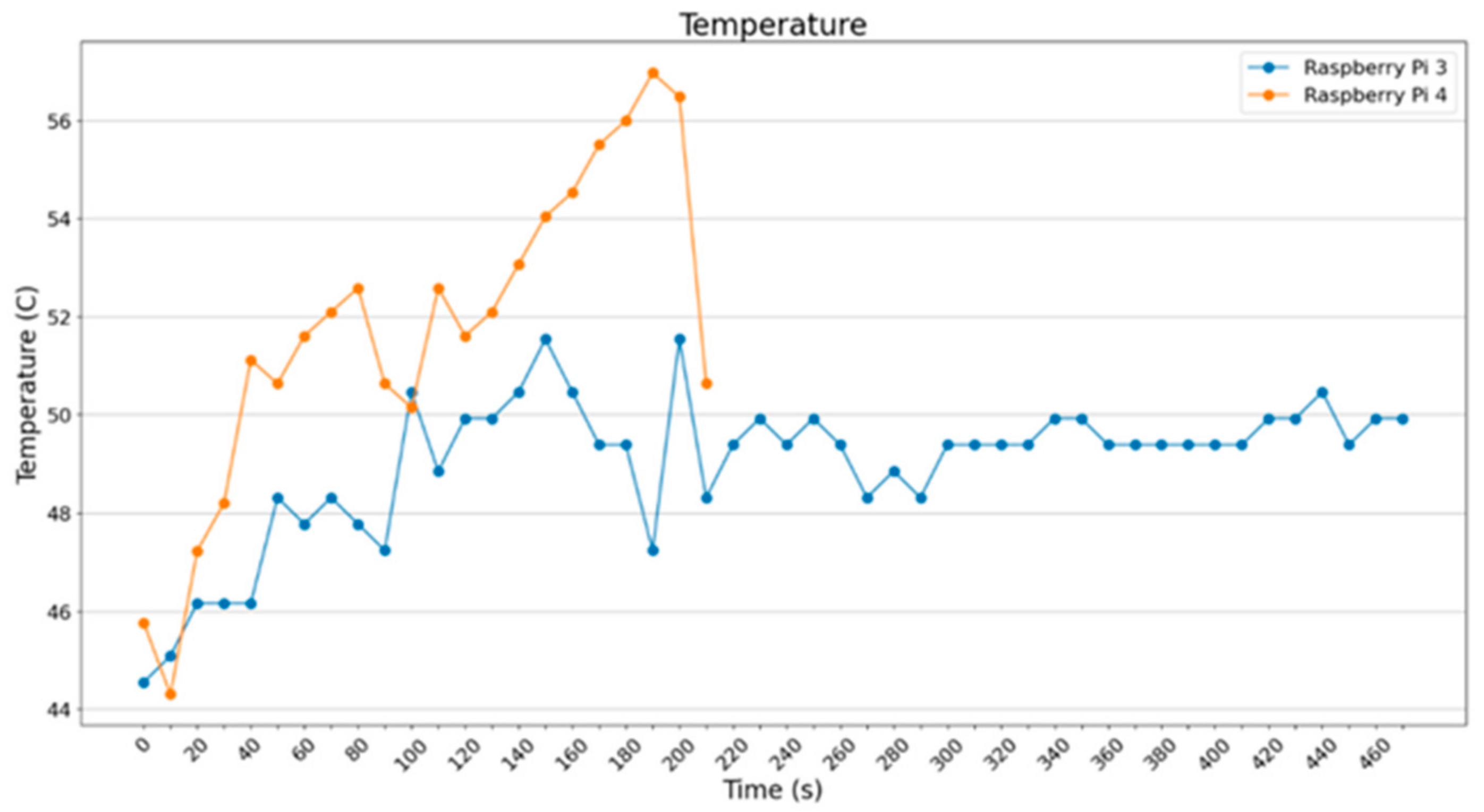 Electronics 13 01010 g025