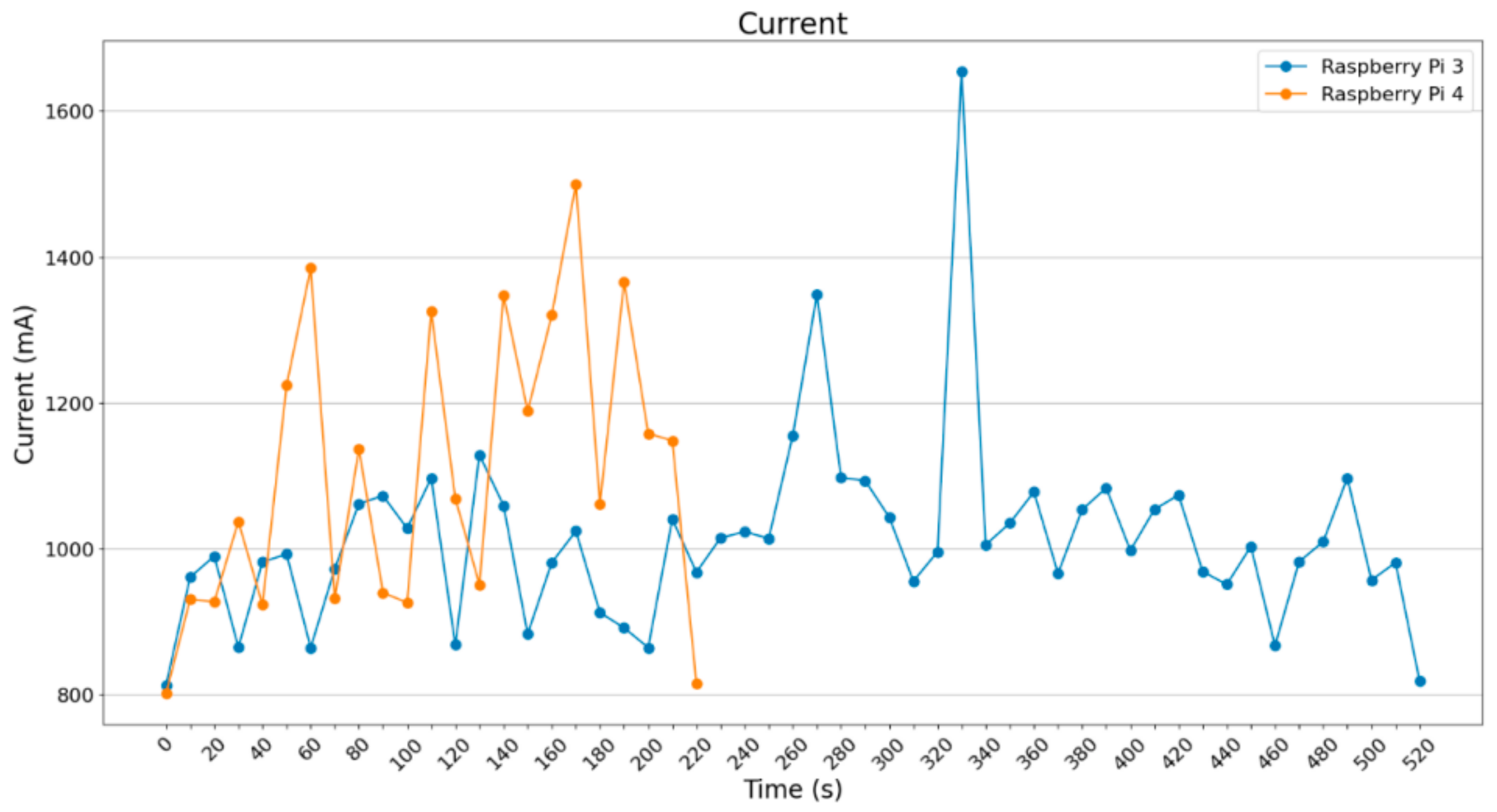 Electronics 13 01010 g028