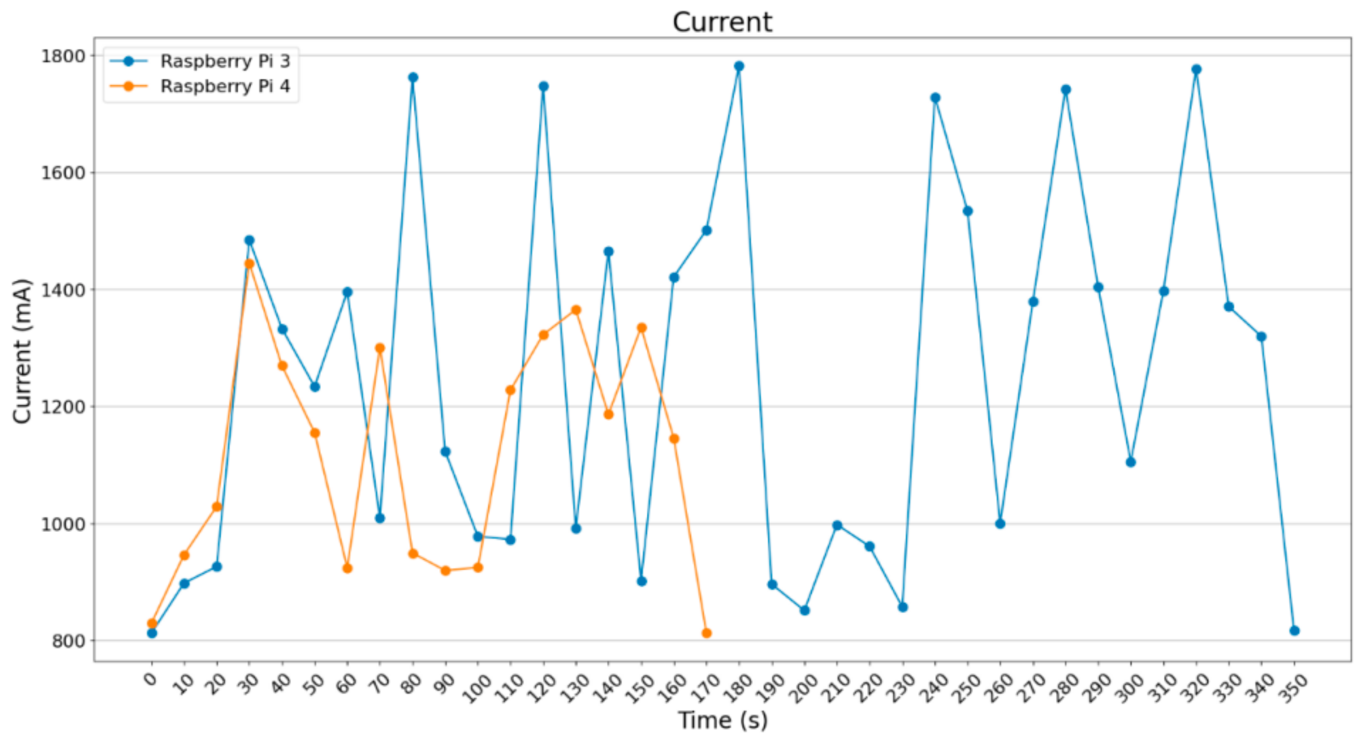 Electronics 13 01010 g031