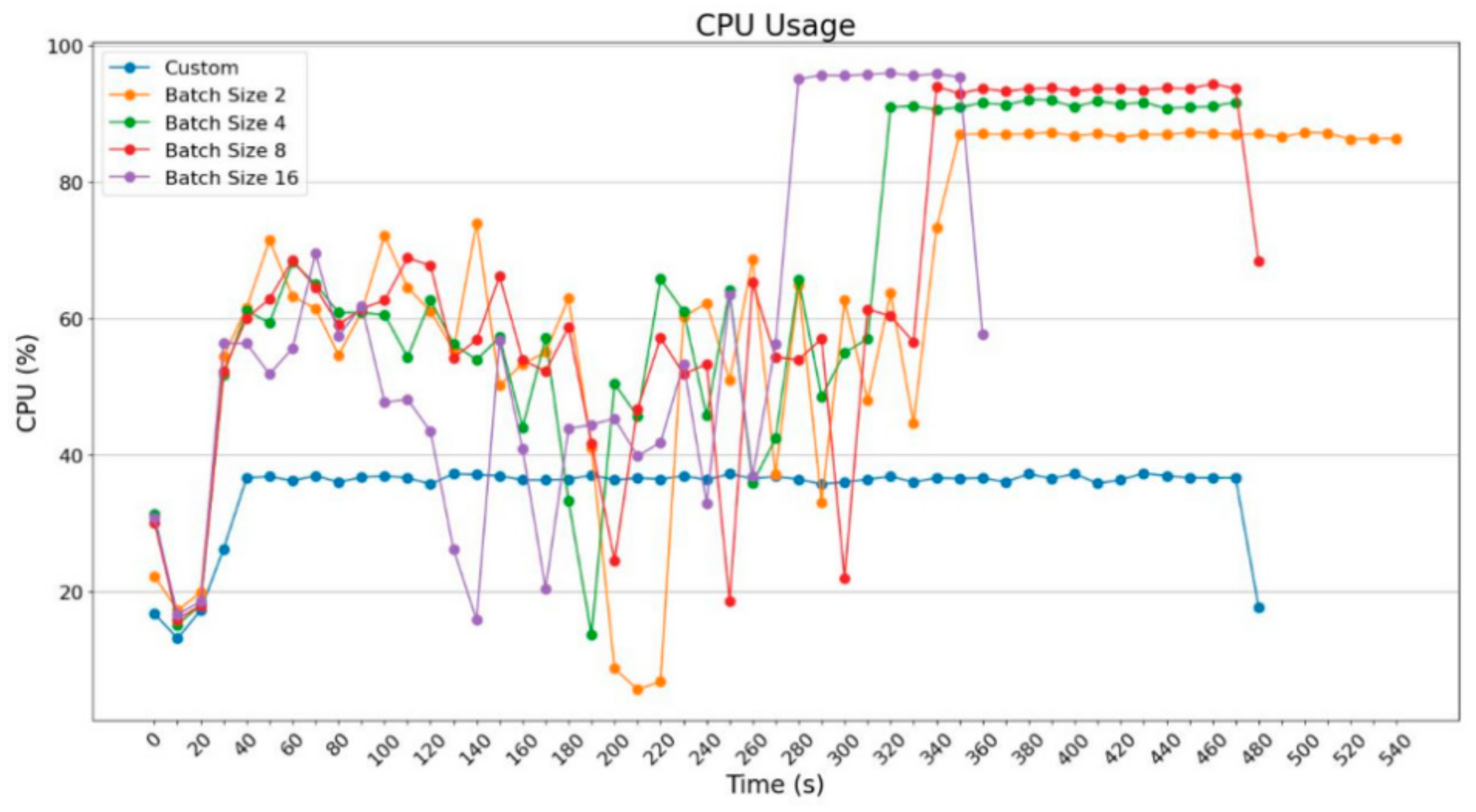 Electronics 13 01010 g032