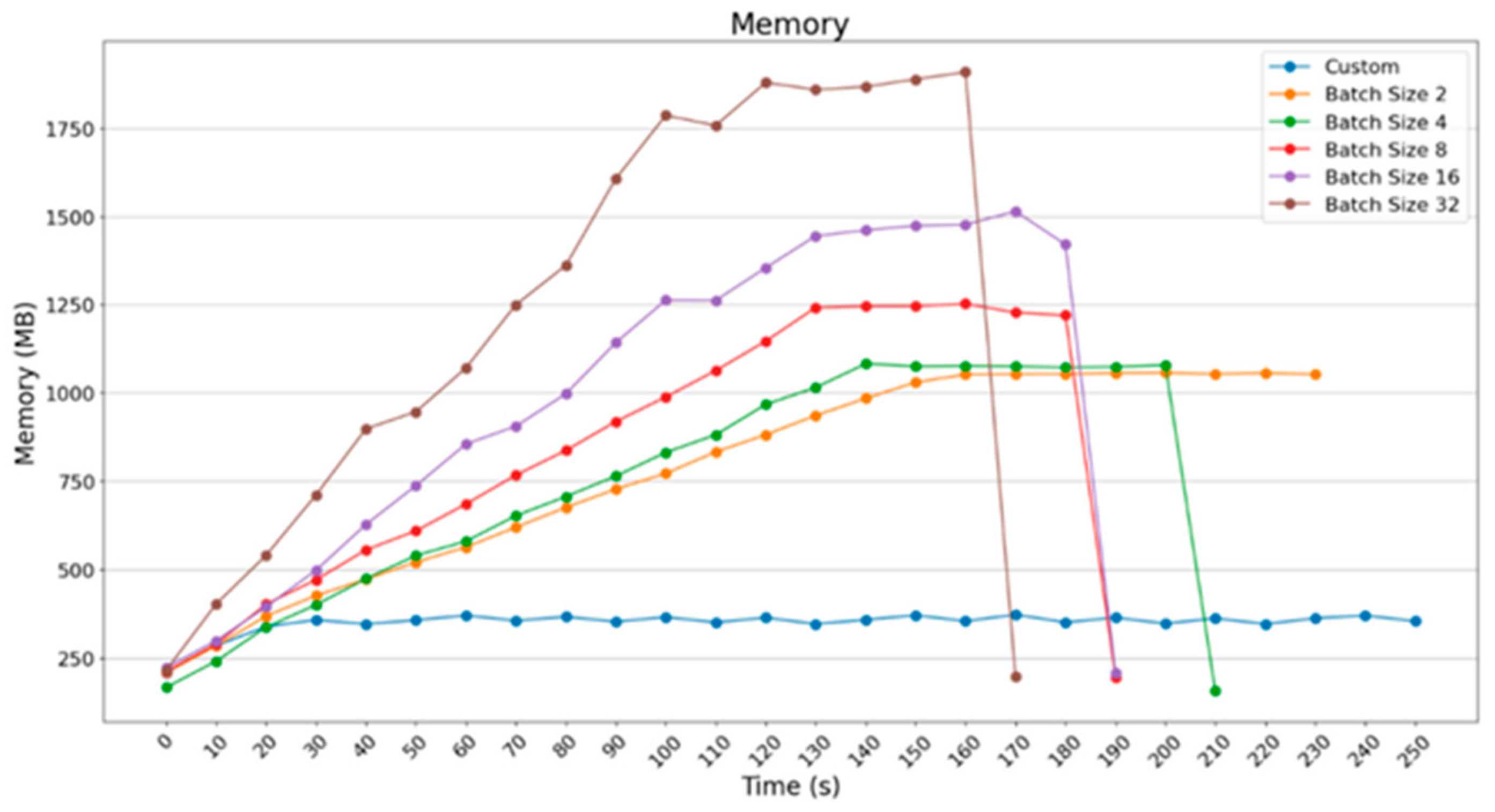Electronics 13 01010 g039