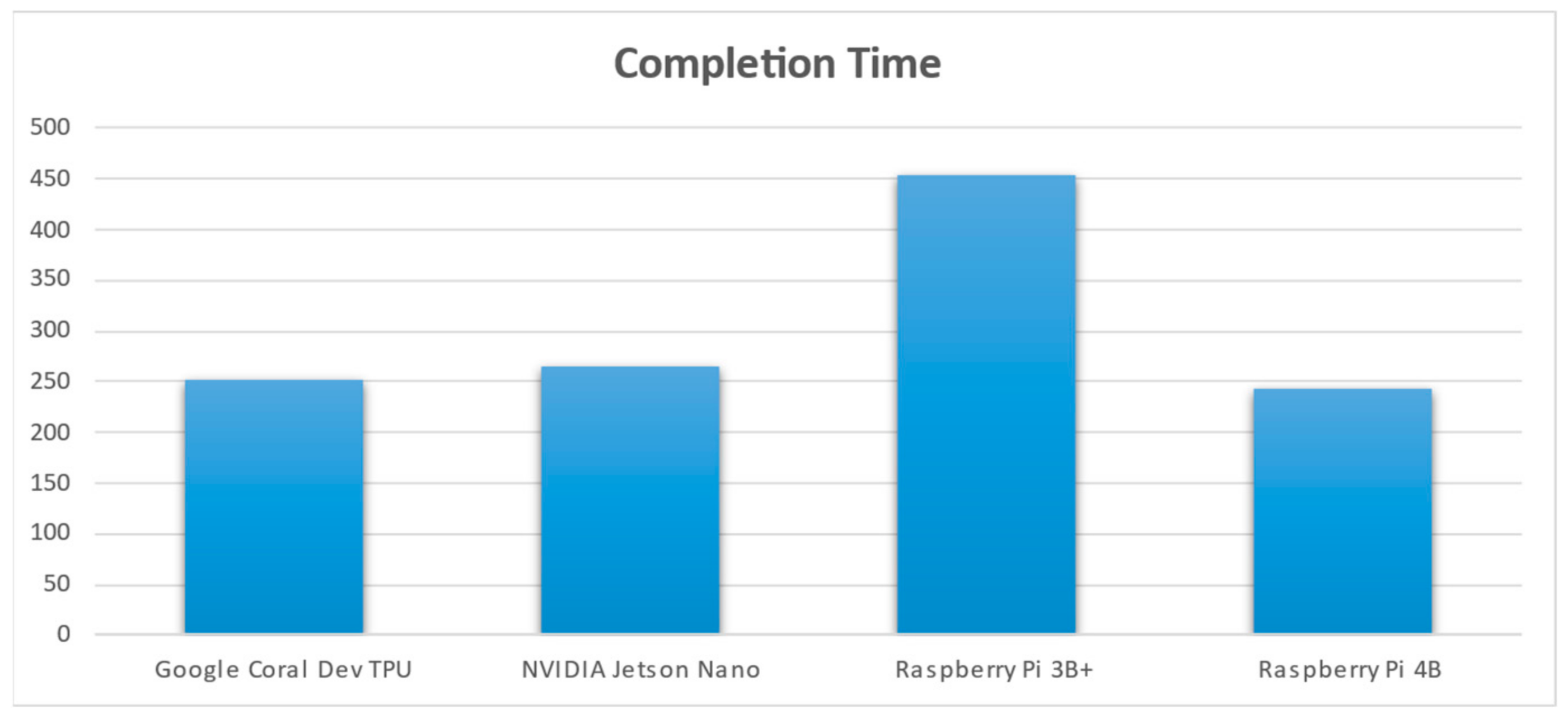 Electronics 13 01010 g041