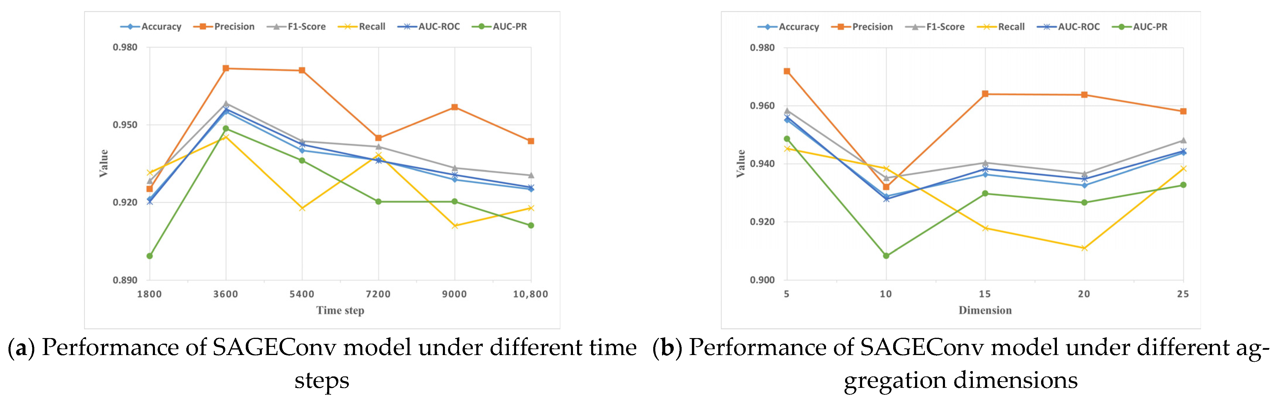 Electronics 13 01012 g002