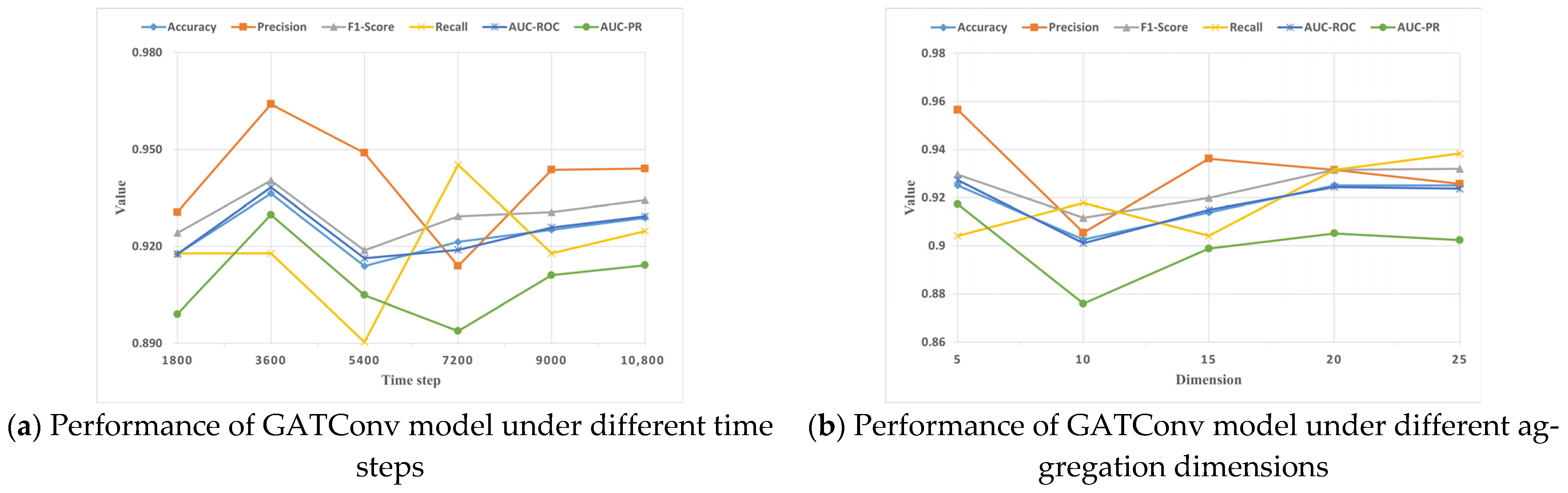 Electronics 13 01012 g004