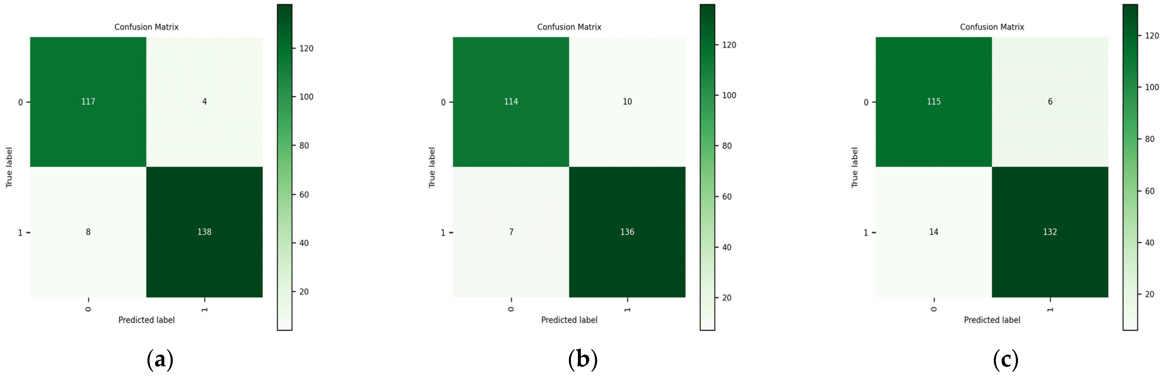 Electronics 13 01012 g005