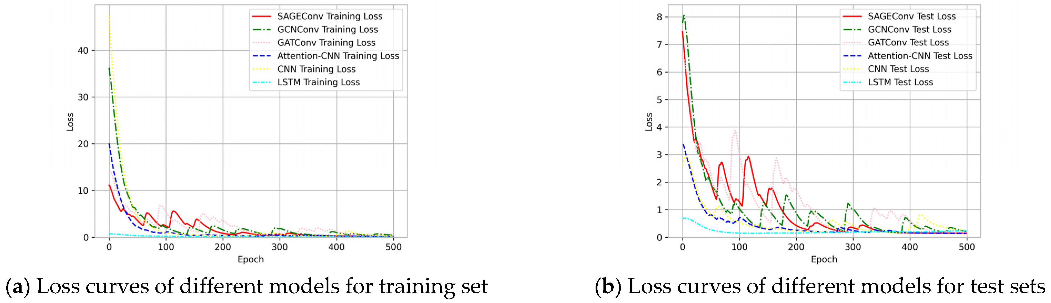 Electronics 13 01012 g008
