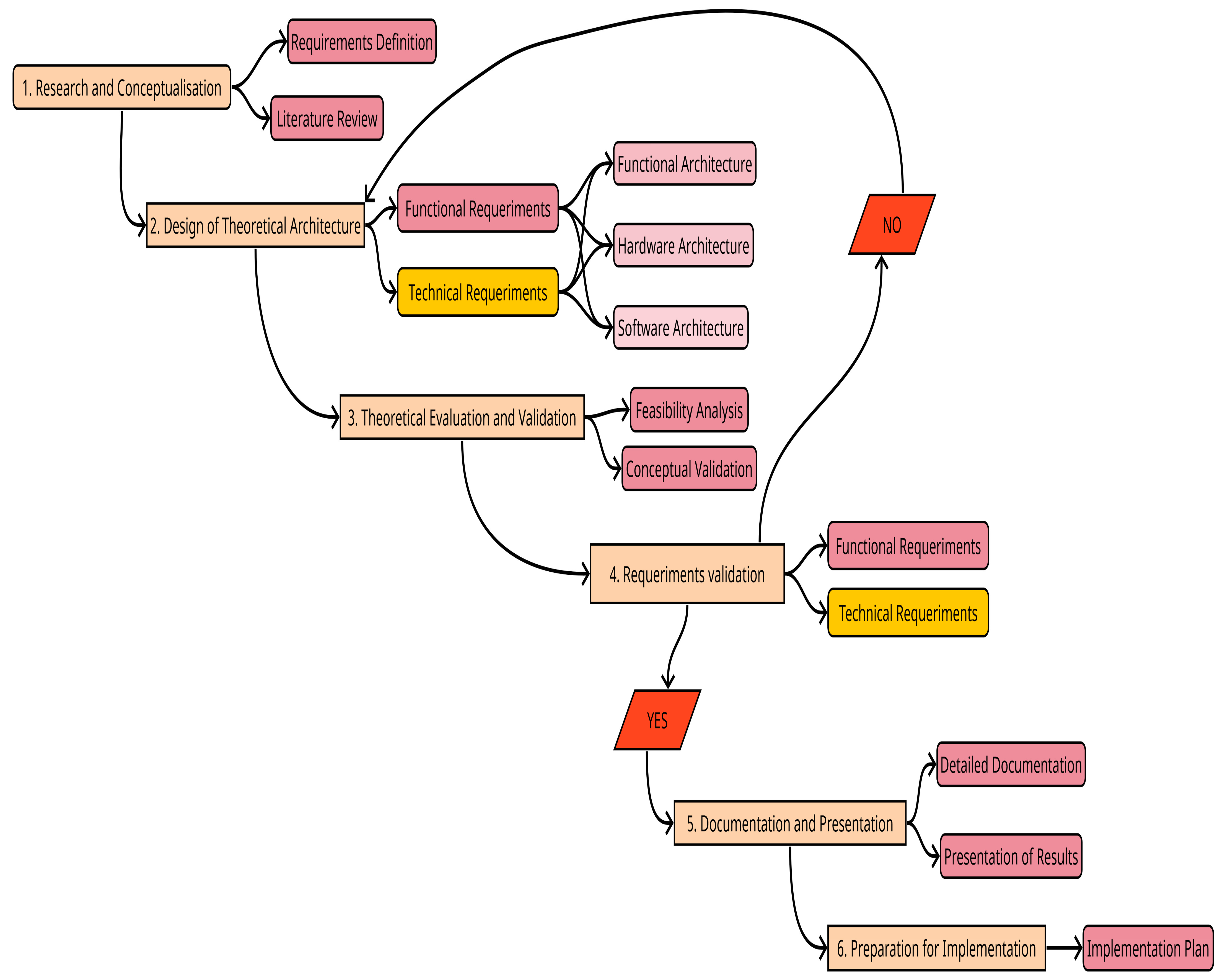 Electronics 13 01013 g001
