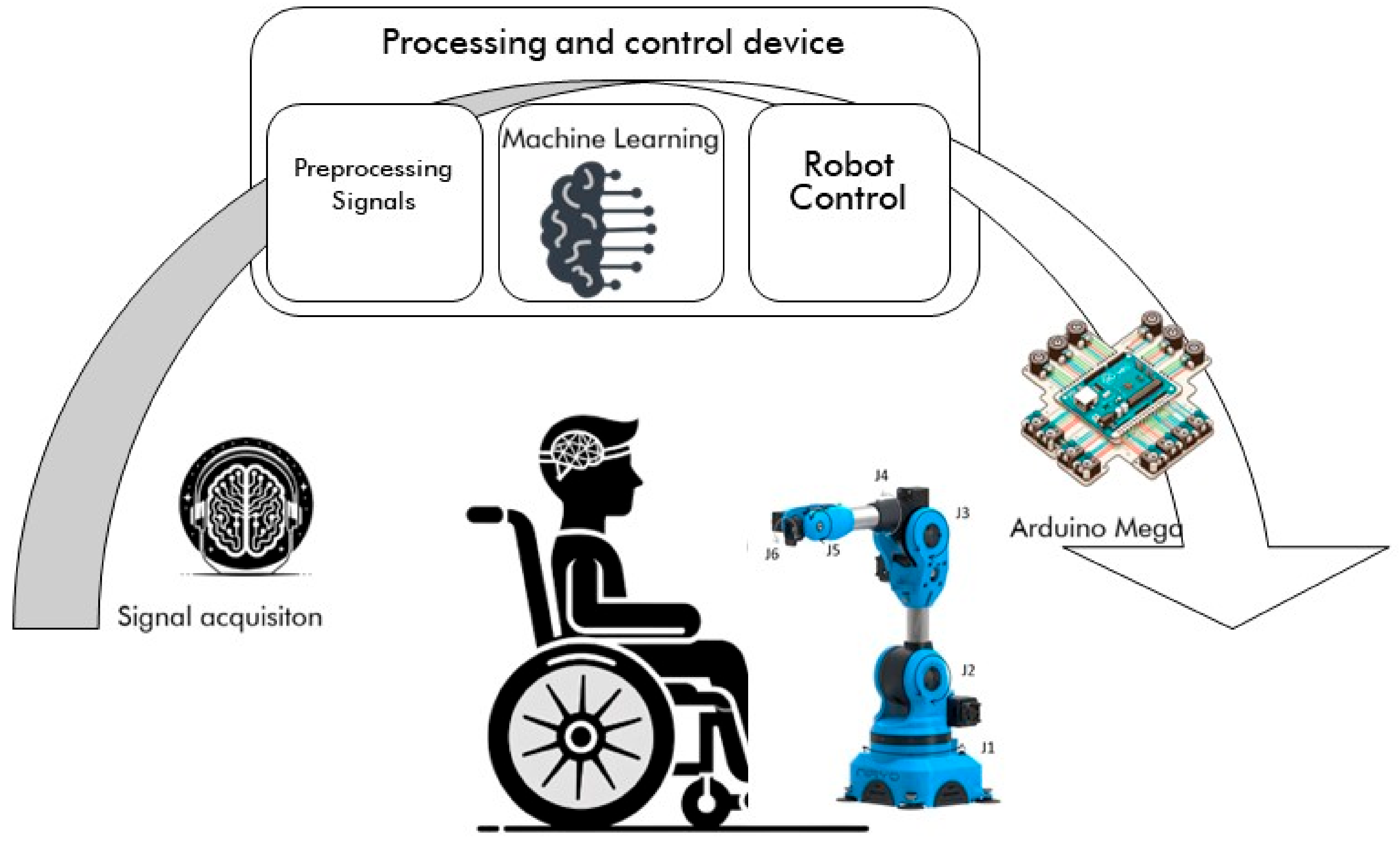 Electronics 13 01013 g002