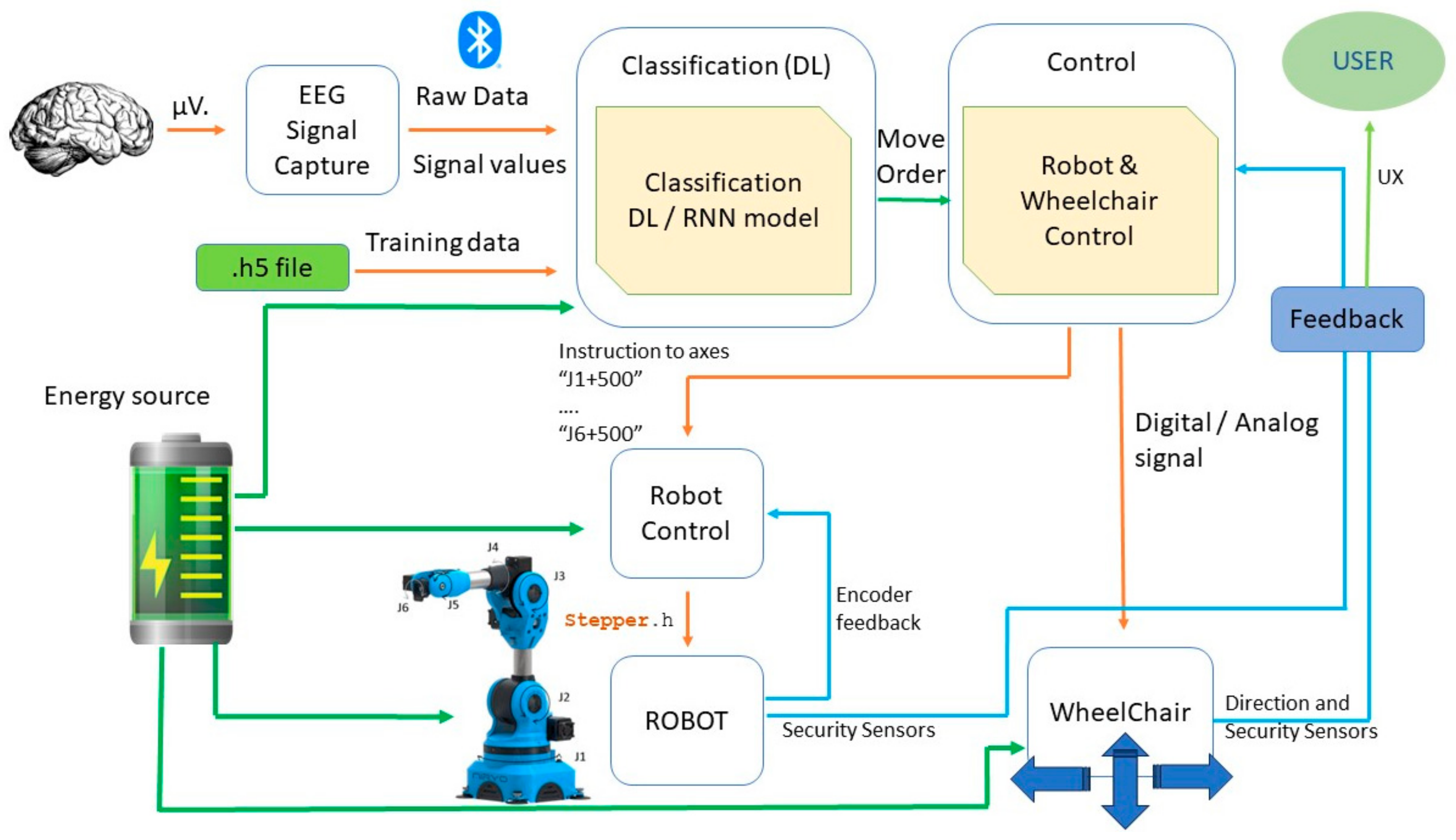 Electronics 13 01013 g003