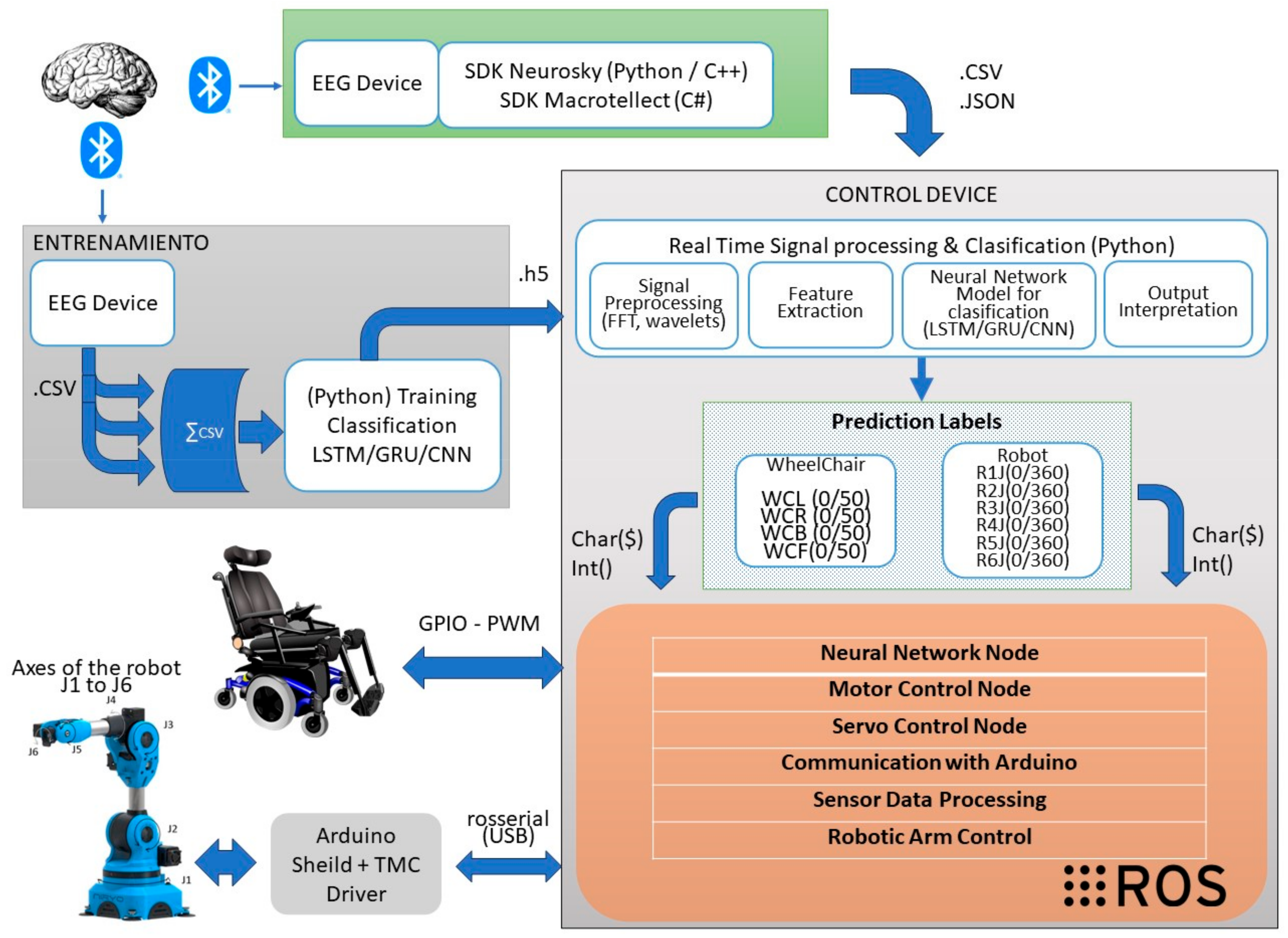 Electronics 13 01013 g013