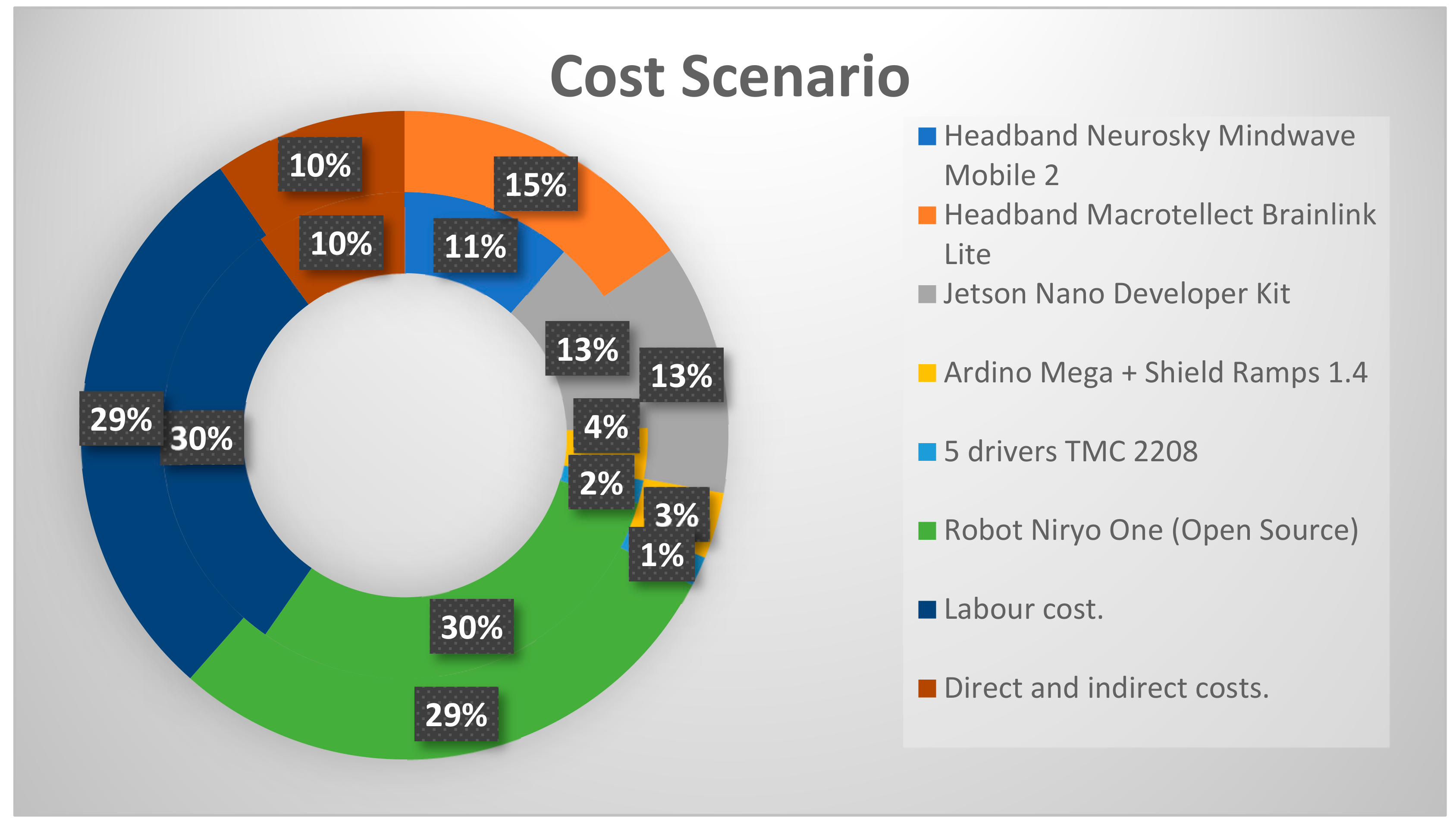 Electronics 13 01013 g017