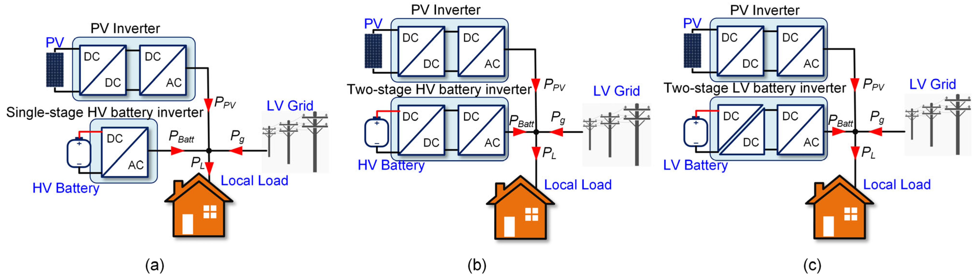 Electronics 13 01014 g002