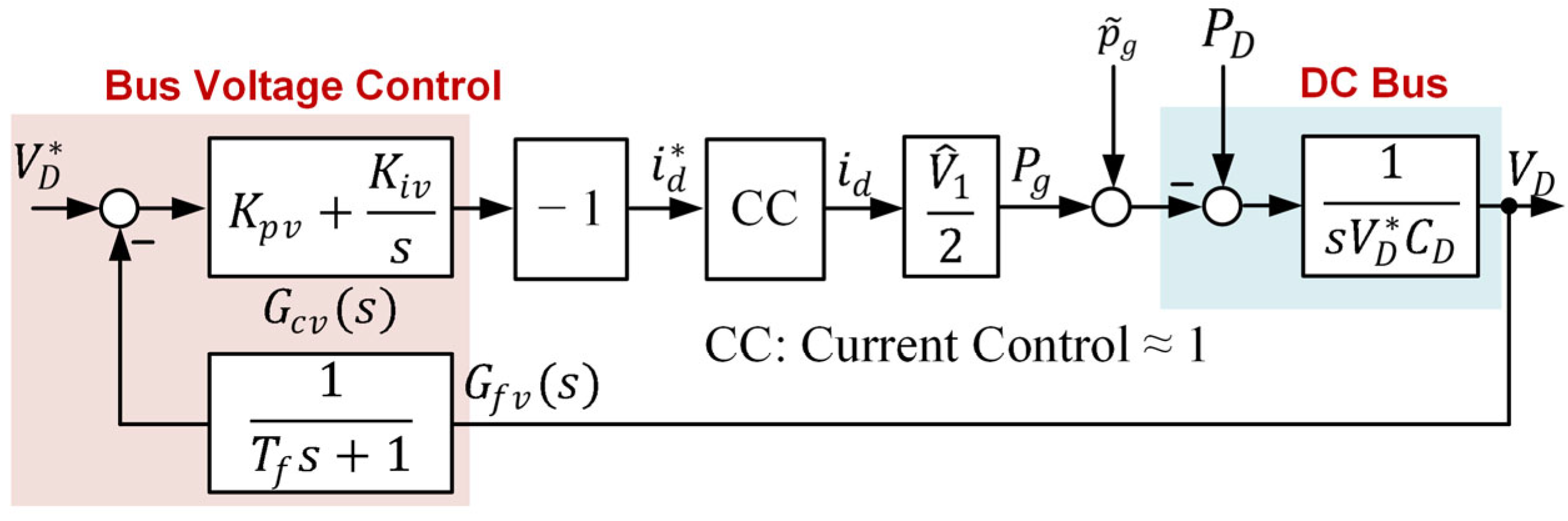 Electronics 13 01014 g006