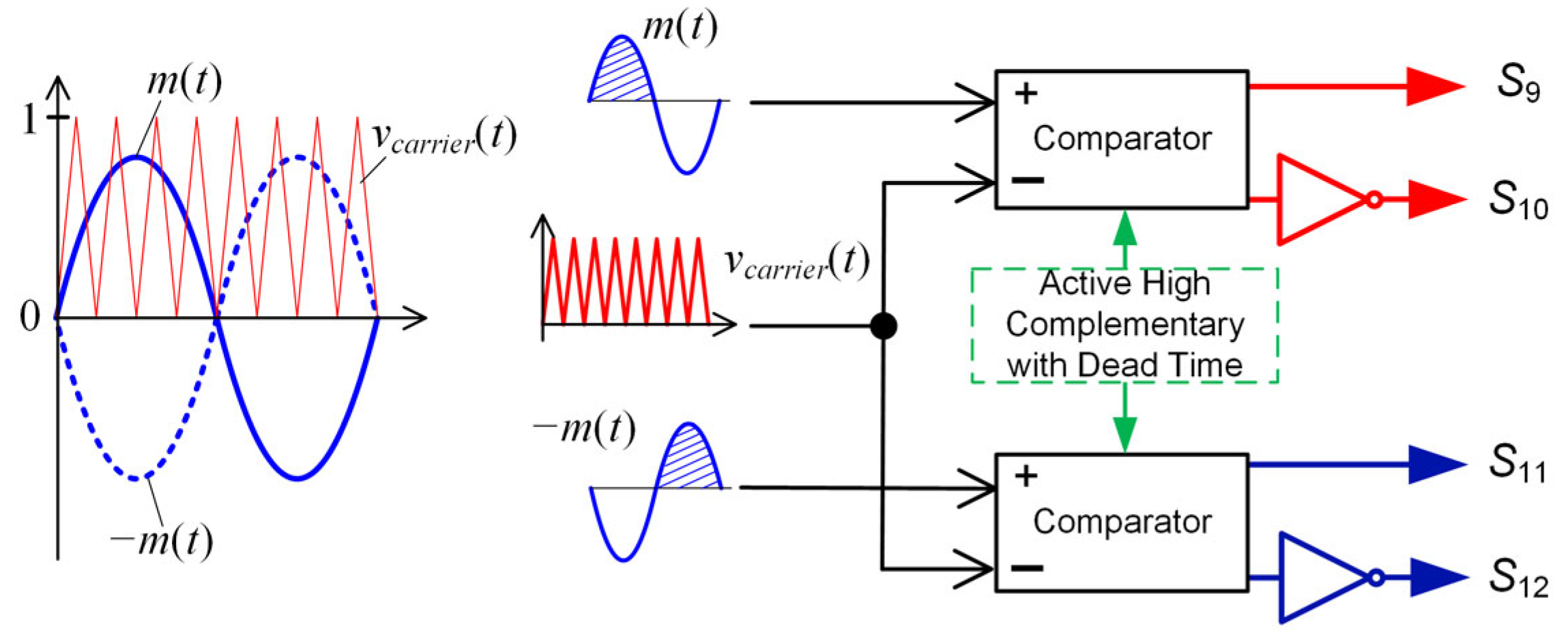 Electronics 13 01014 g007
