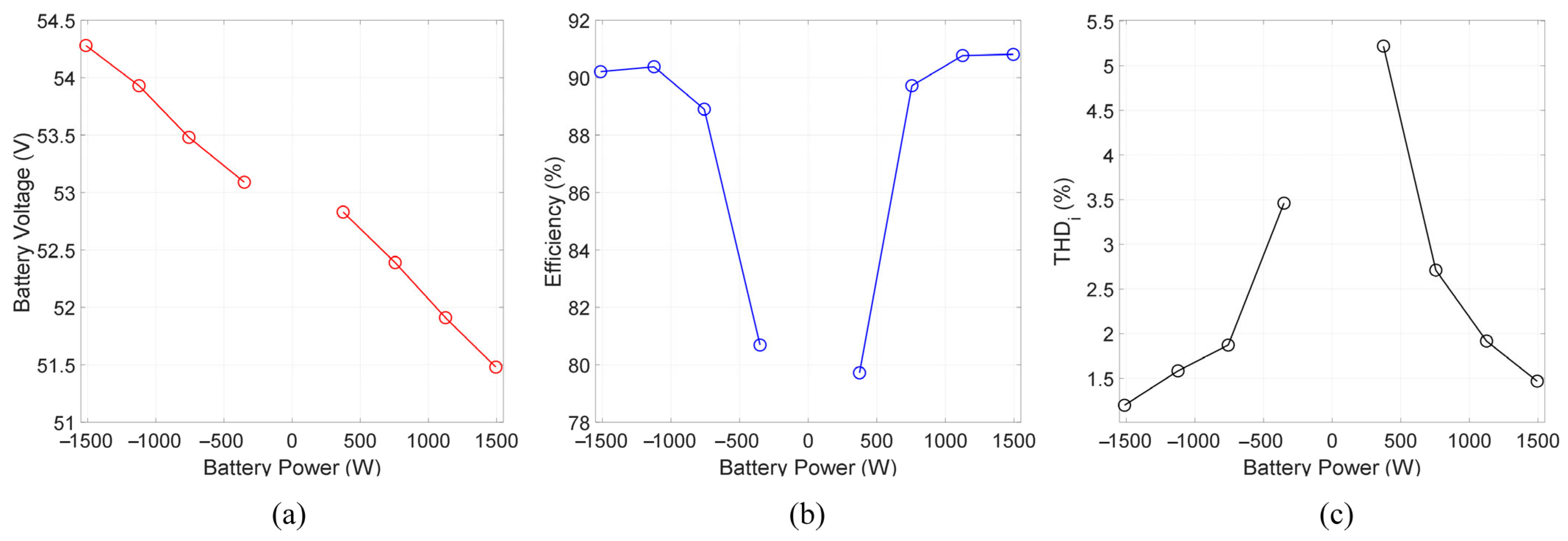 Electronics 13 01014 g018