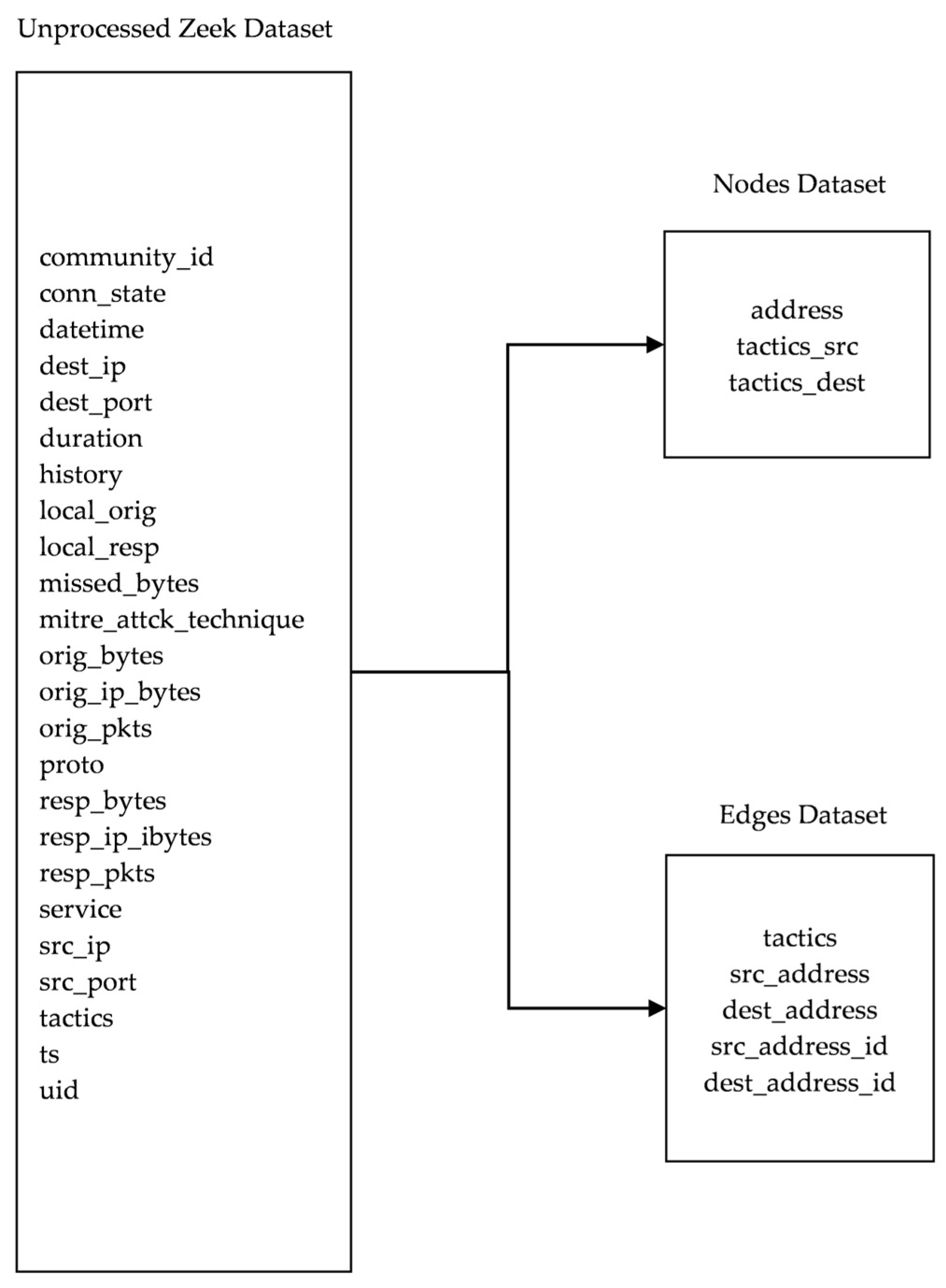 Electronics 13 01015 g002