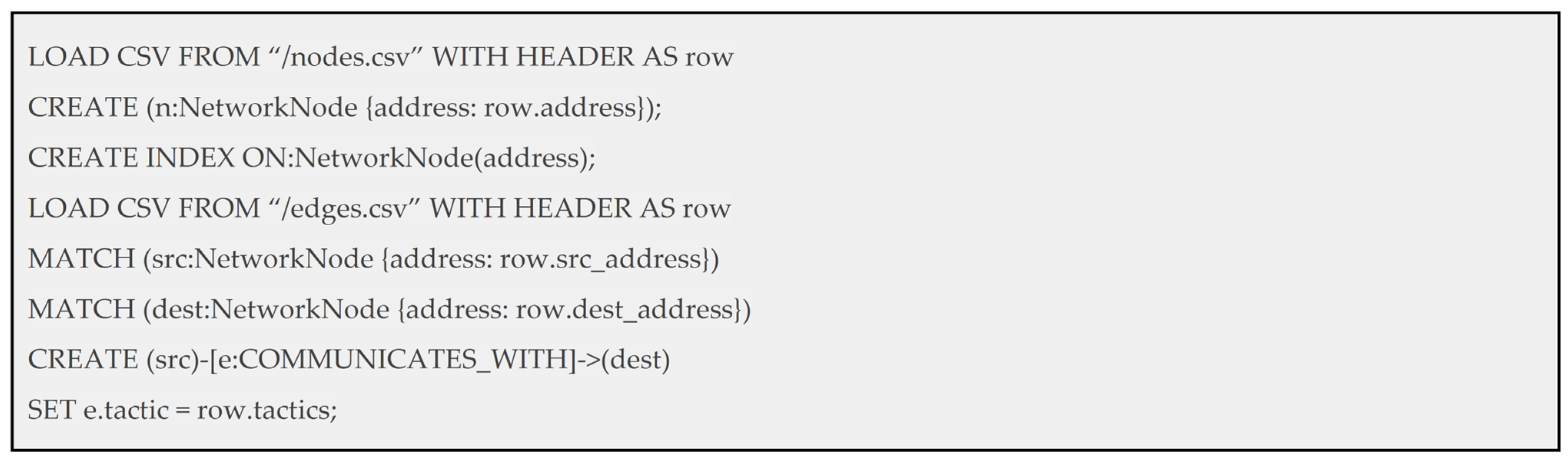 Electronics 13 01015 g003