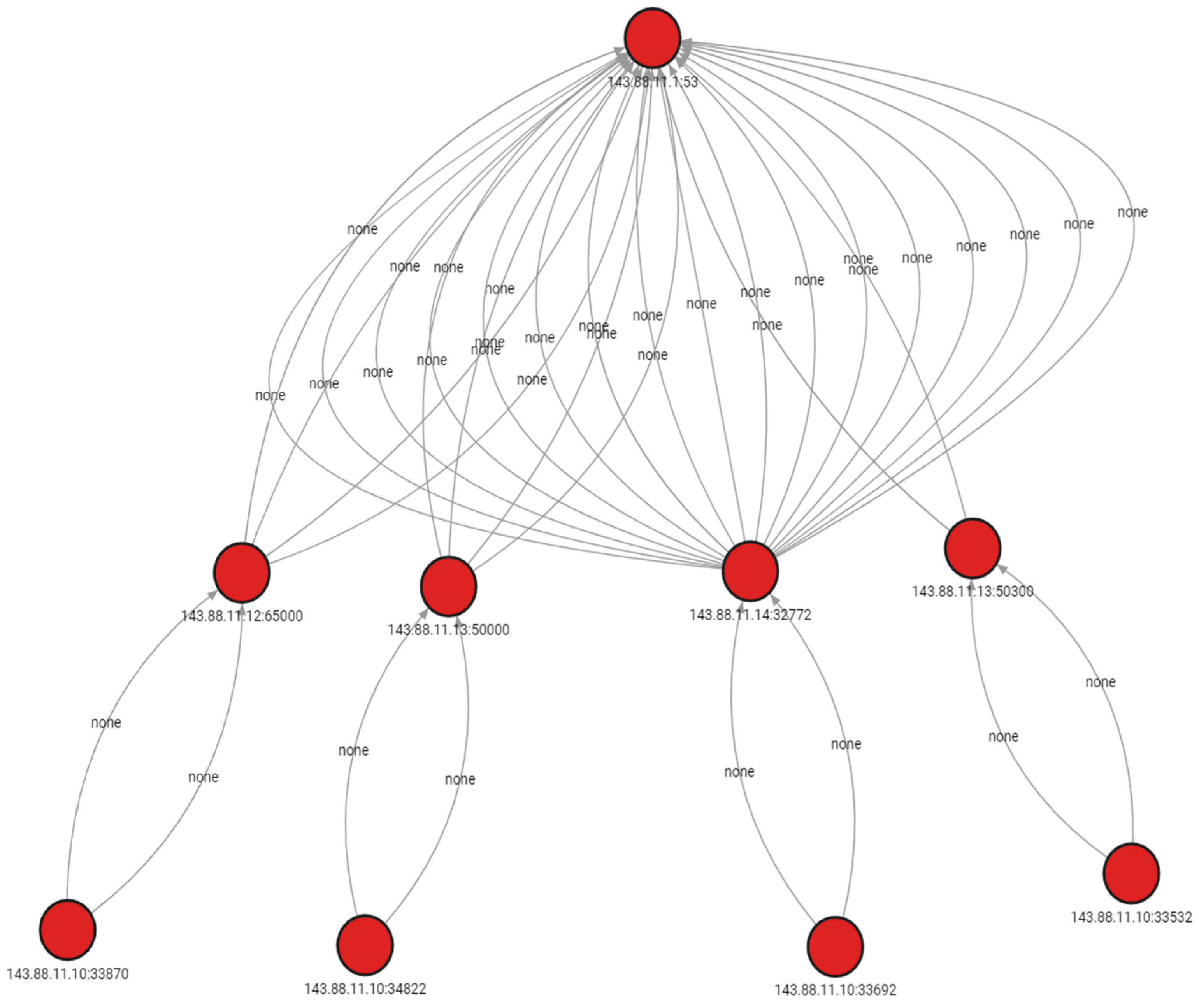 Electronics 13 01015 g012