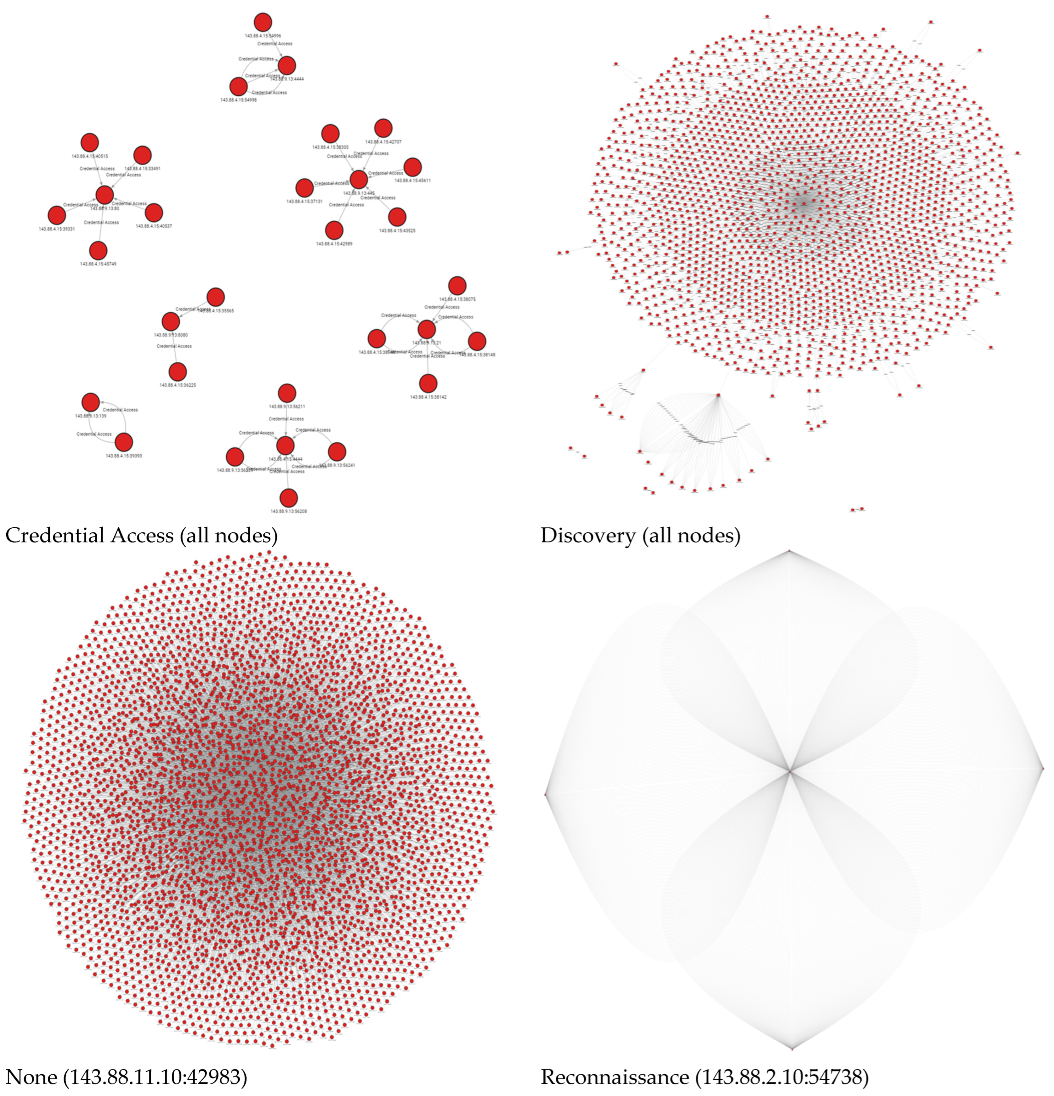 Electronics 13 01015 g014