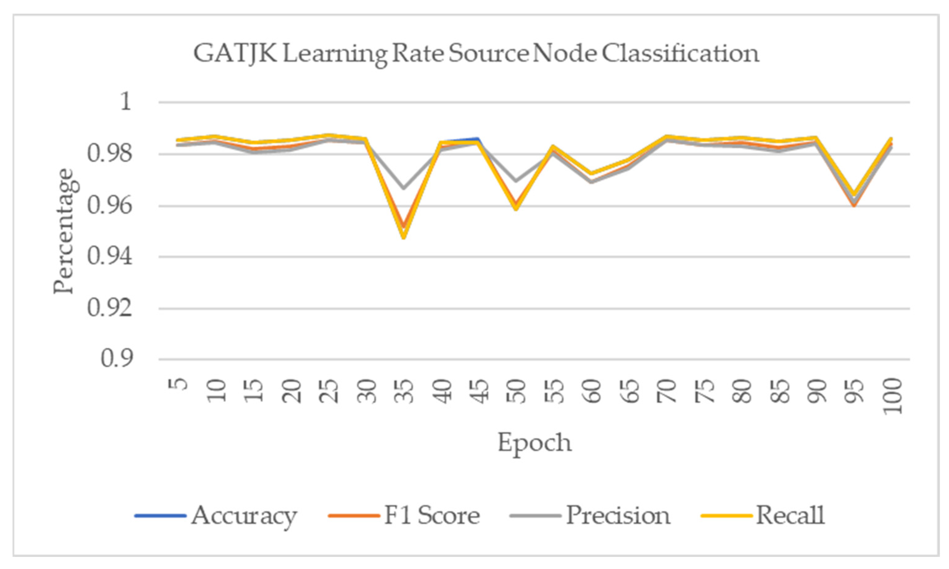 Electronics 13 01015 g021