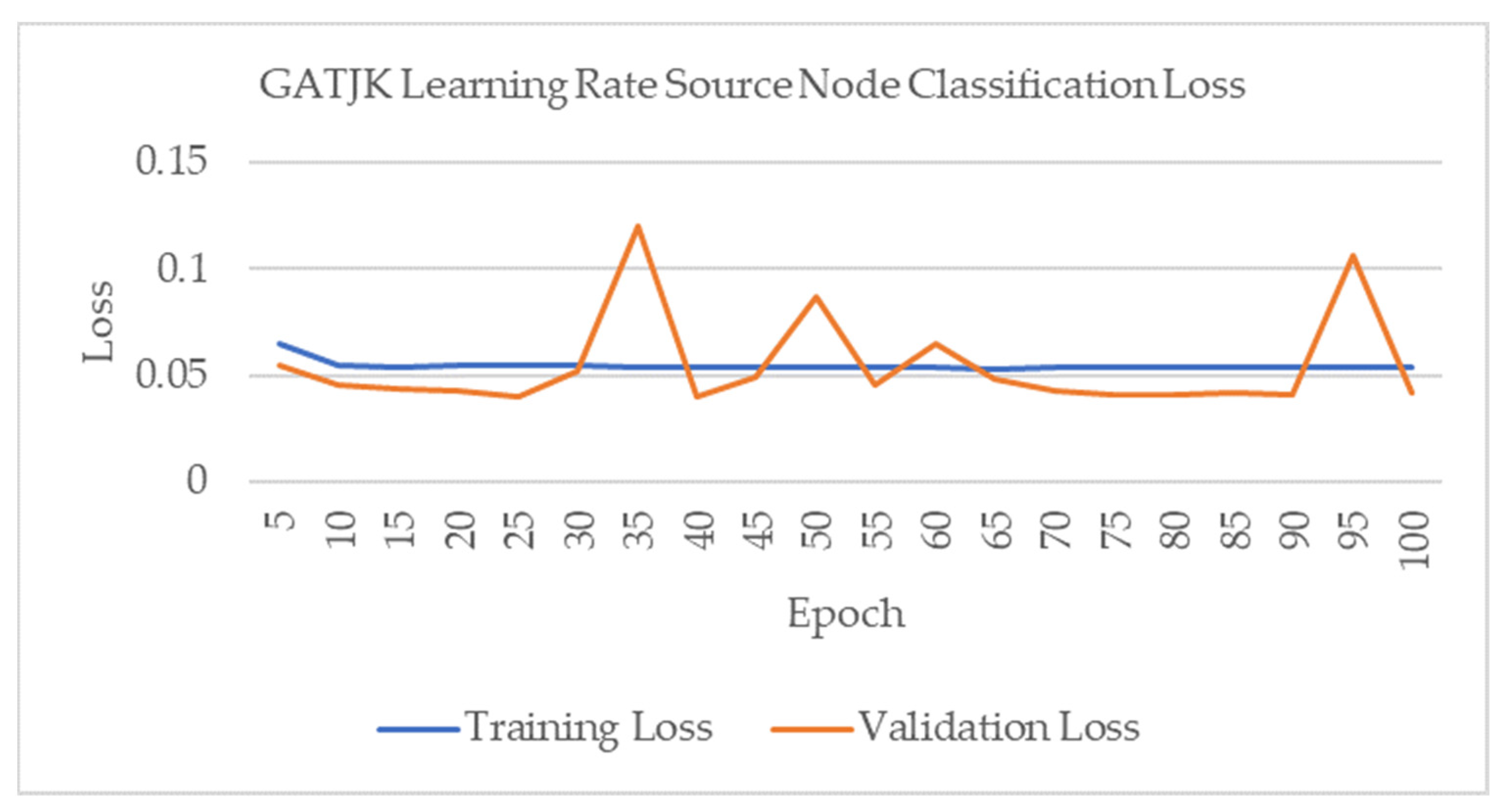 Electronics 13 01015 g022
