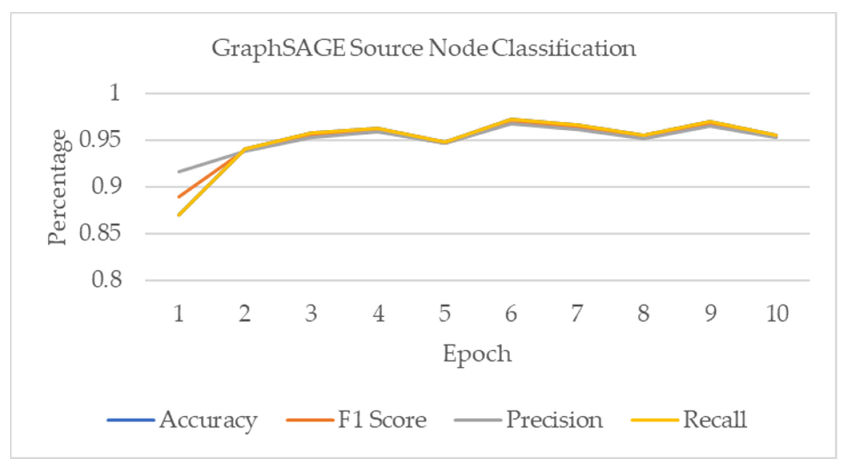 Electronics 13 01015 g028