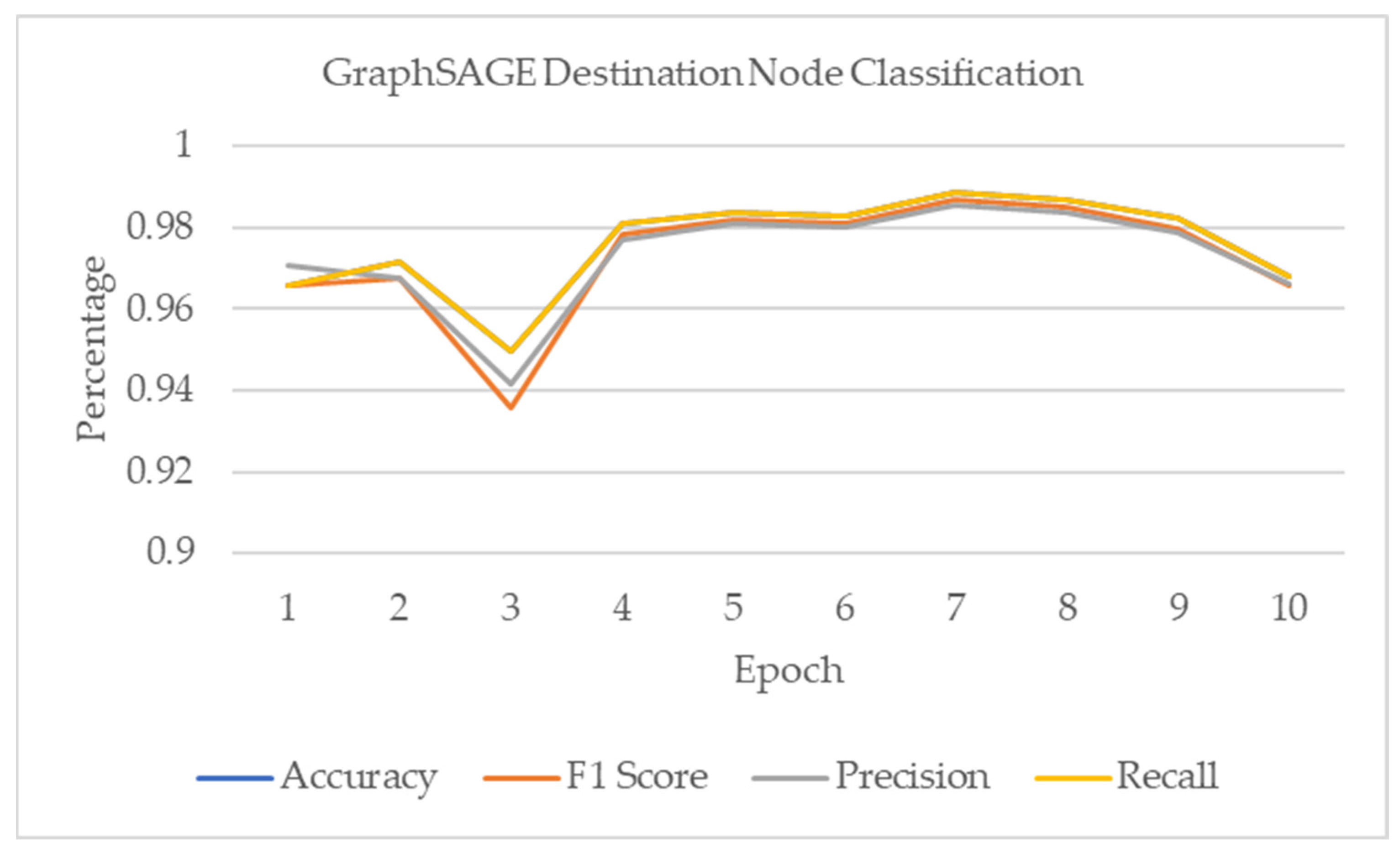 Electronics 13 01015 g030