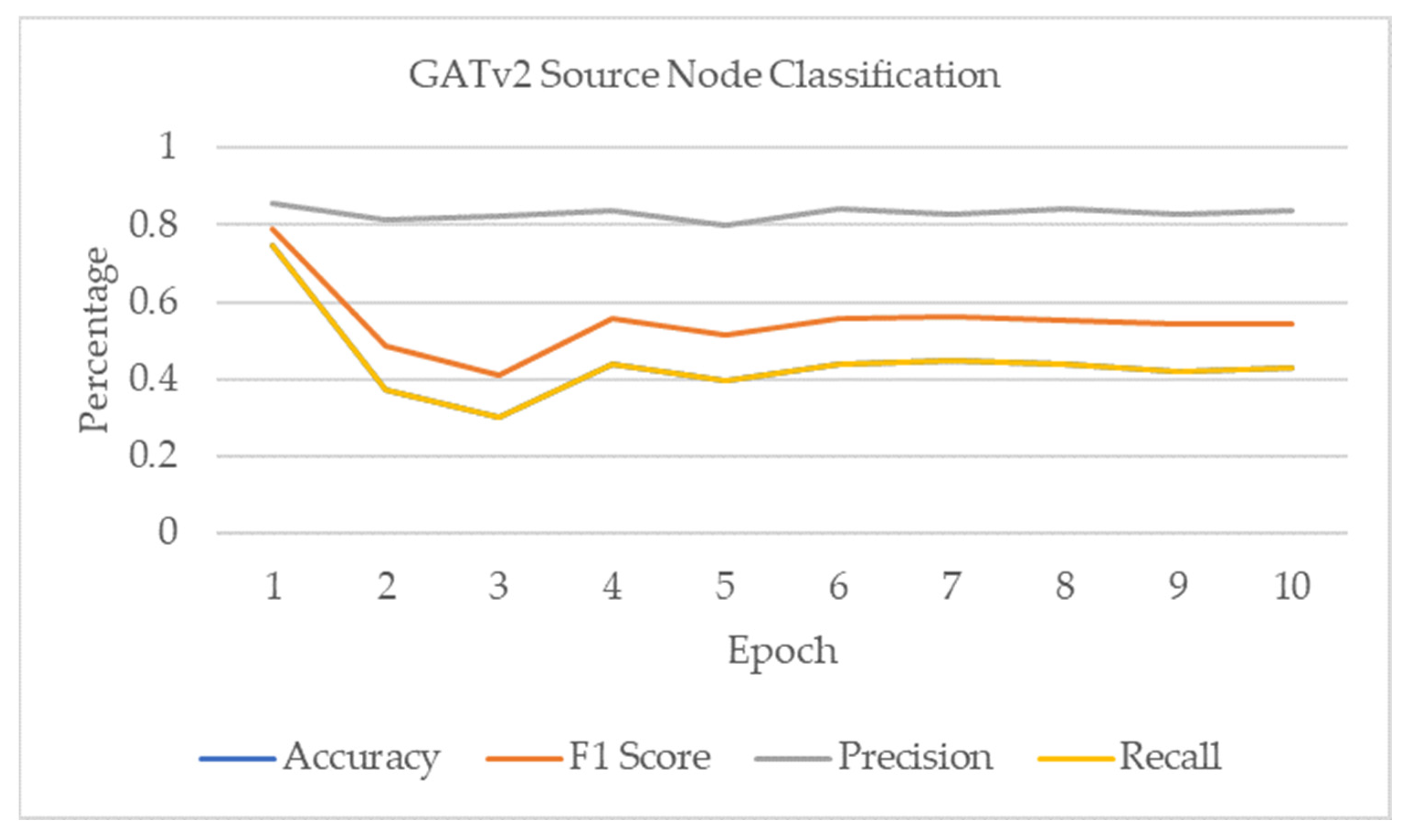 Electronics 13 01015 g032