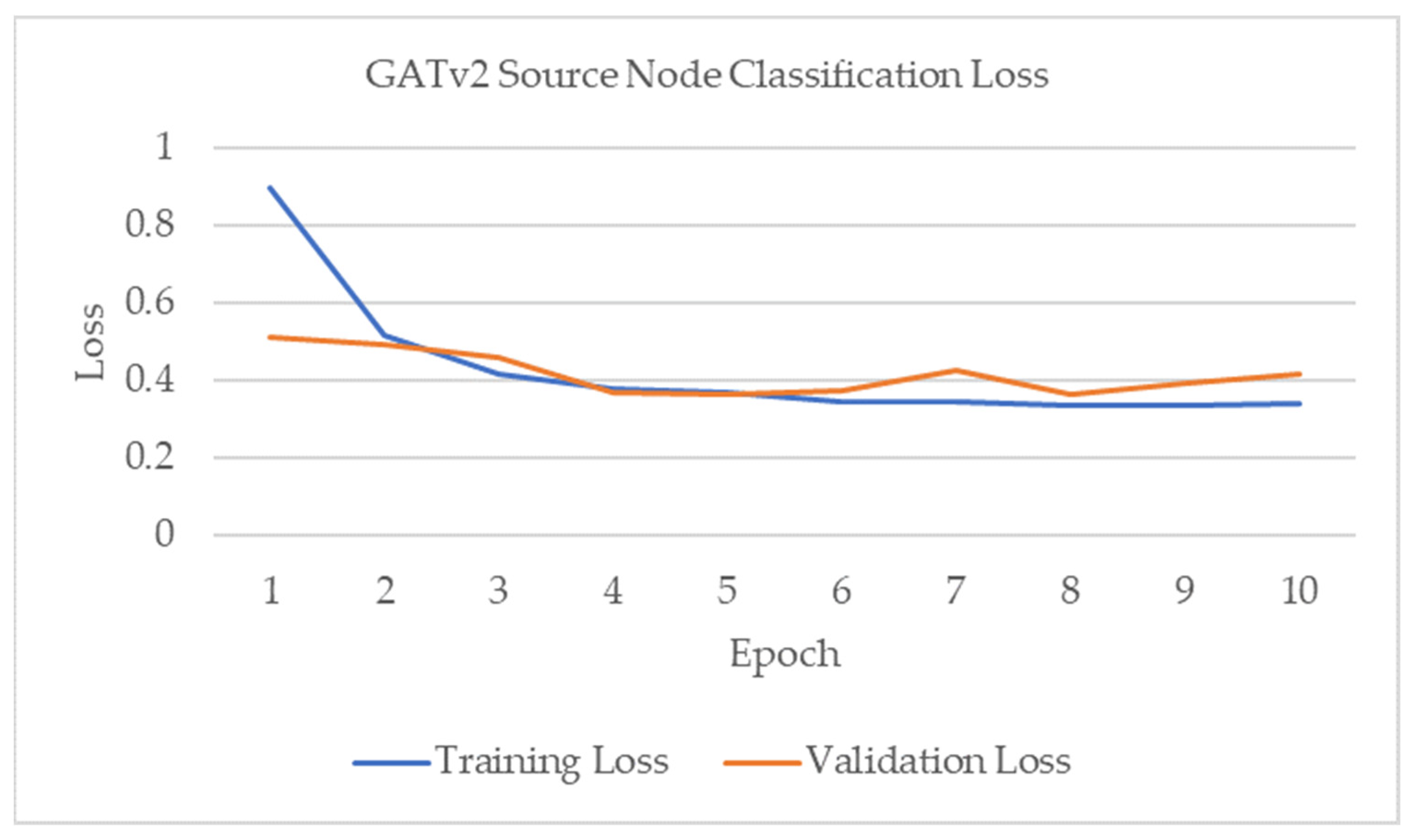 Electronics 13 01015 g033